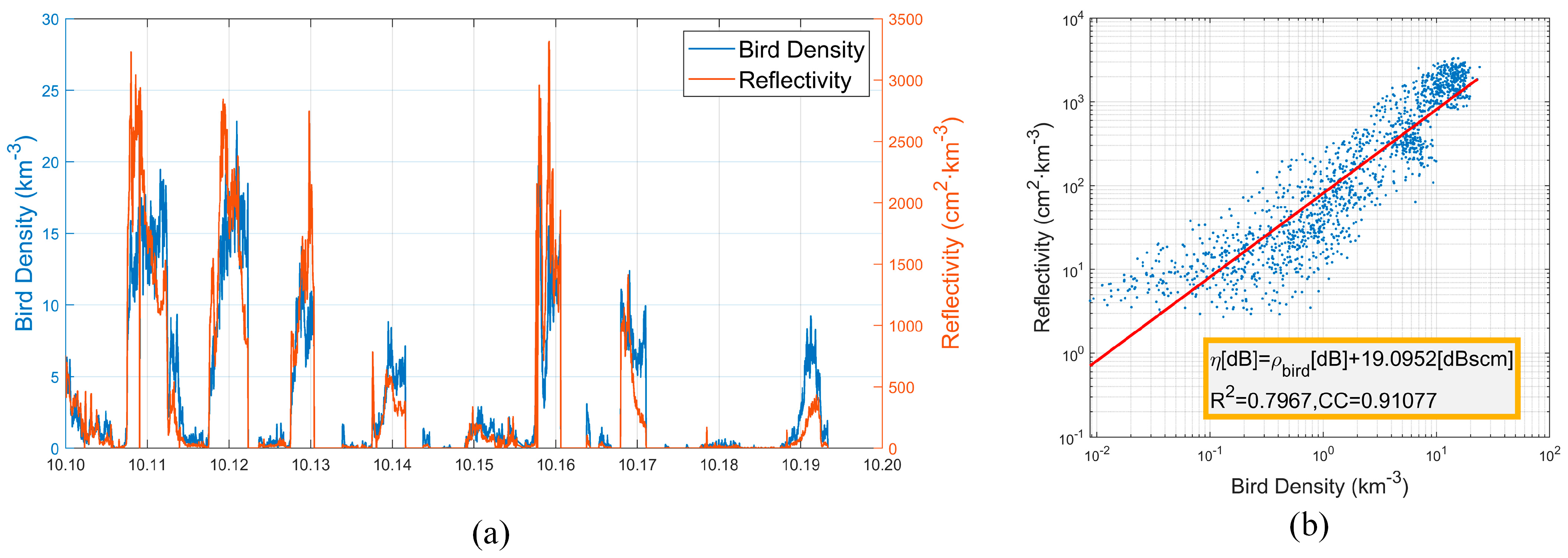 Remotesensing 15 04809 g008