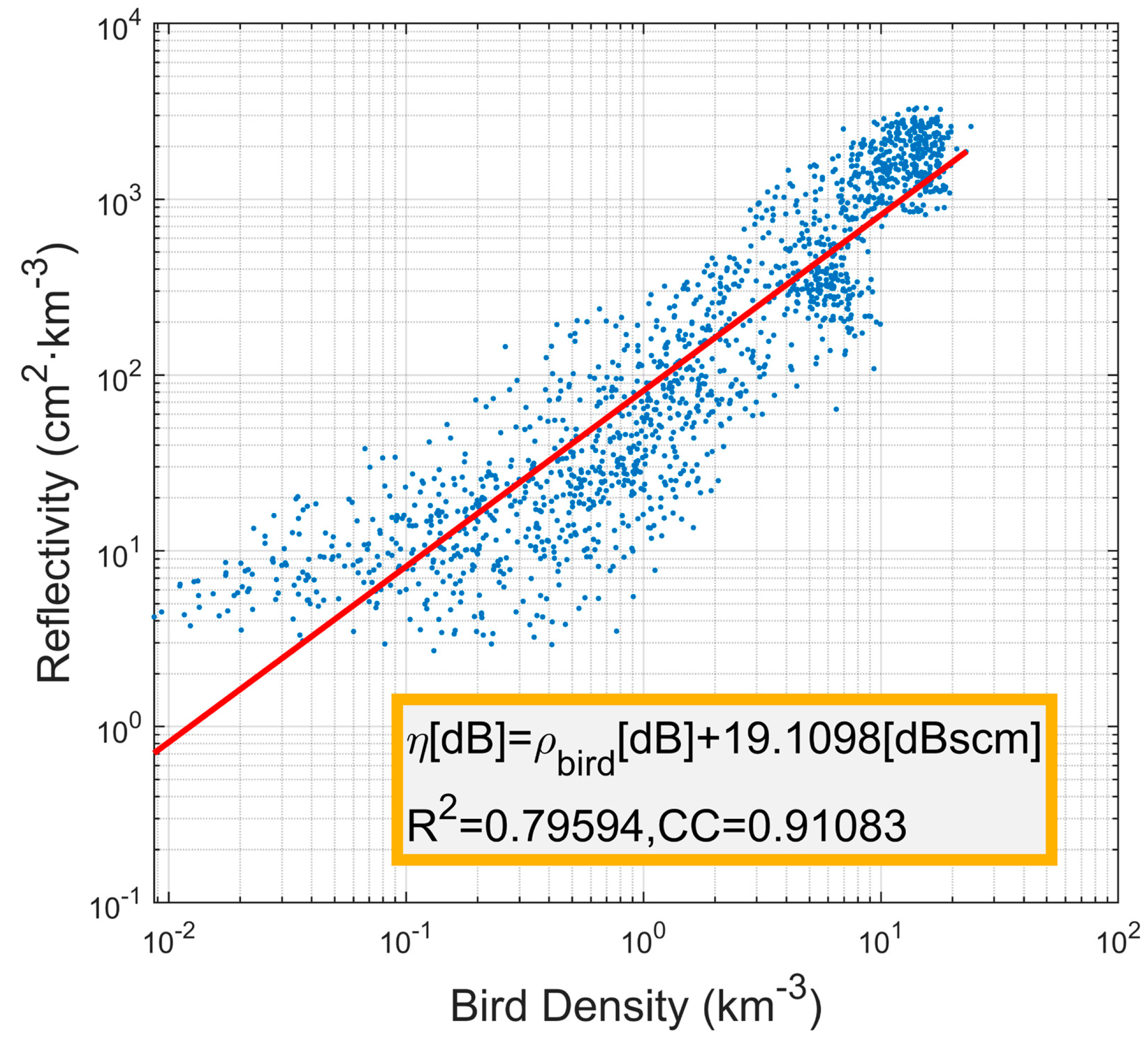 Remotesensing 15 04809 g009