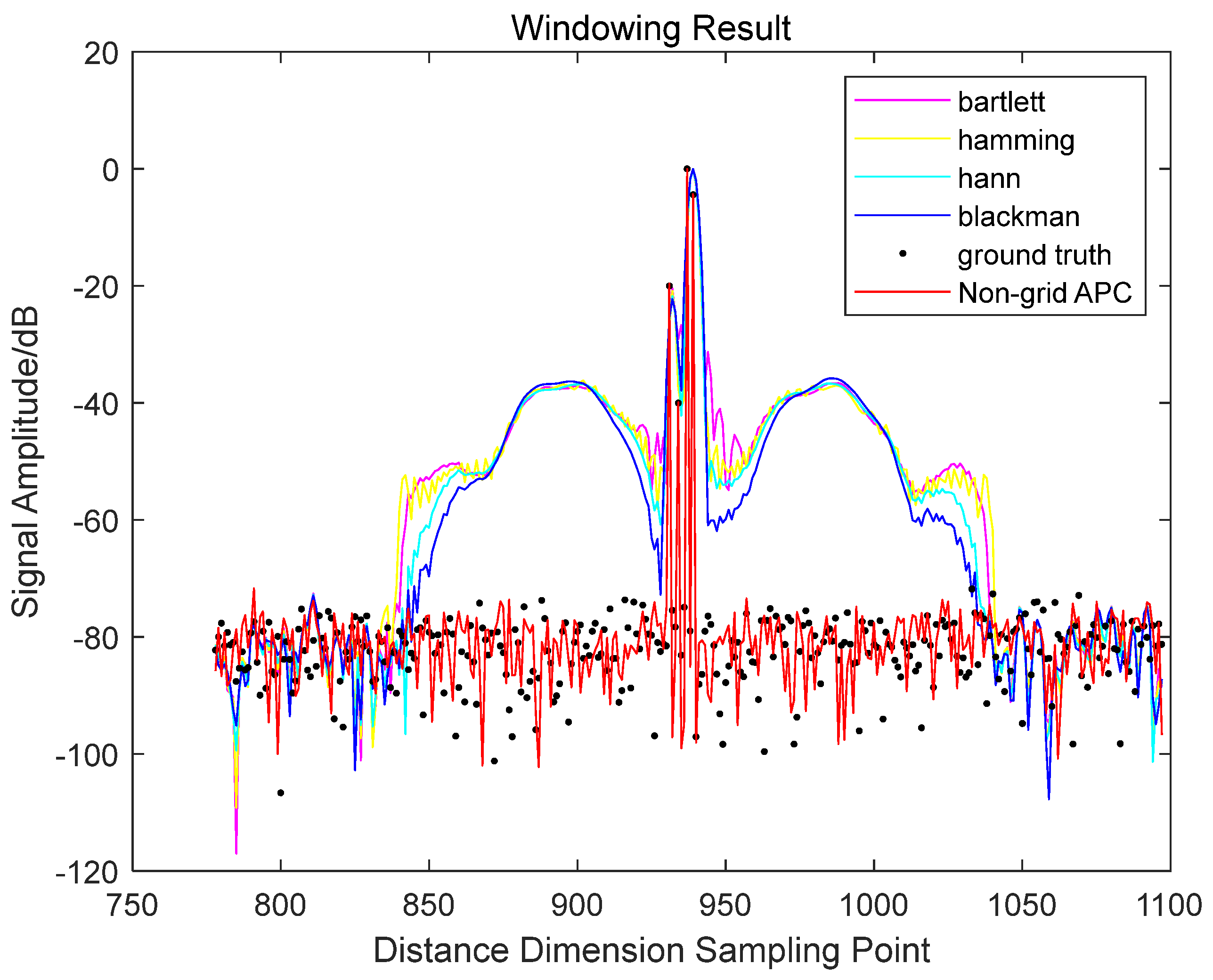 Remotesensing 15 04811 g006