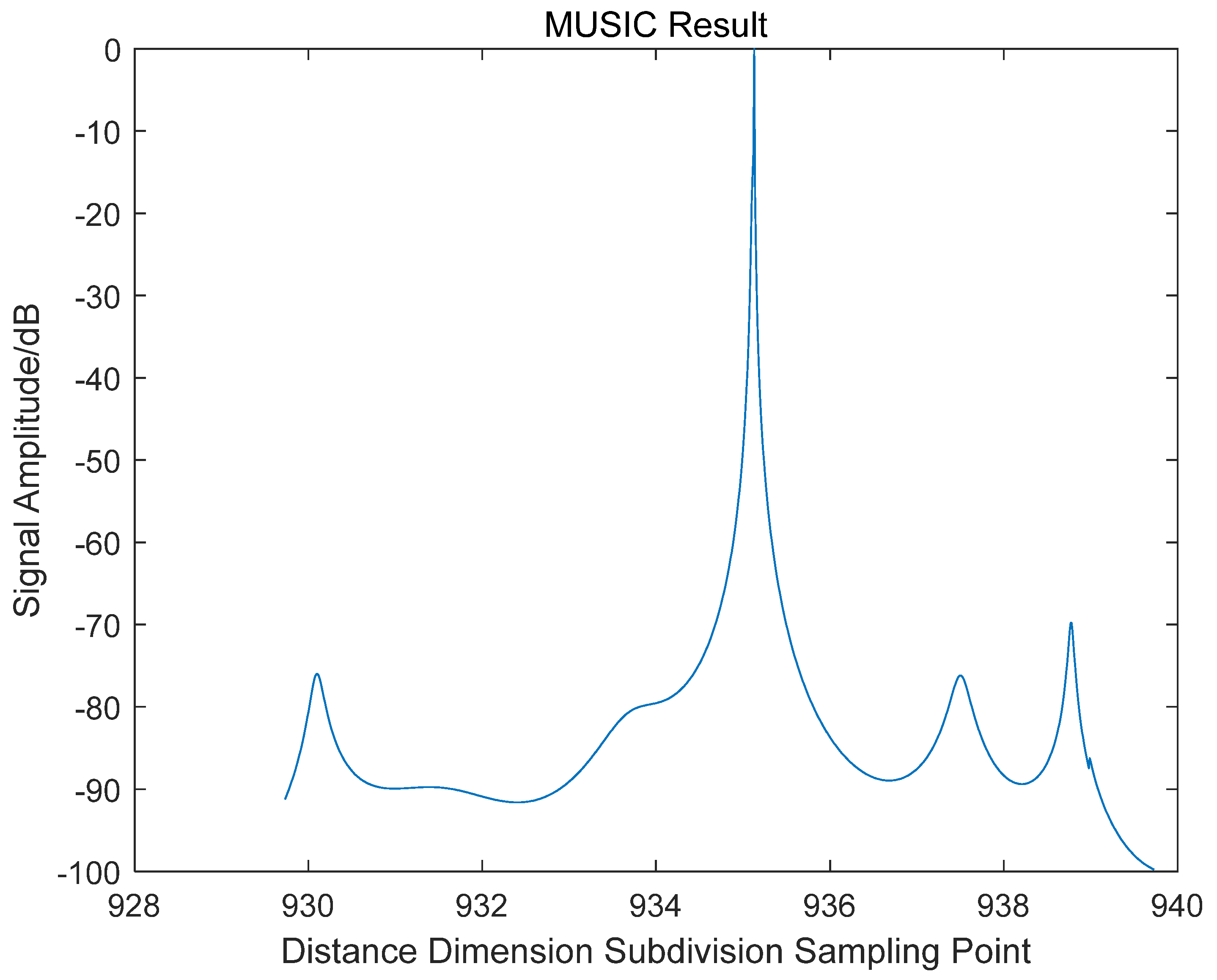 Remotesensing 15 04811 g008