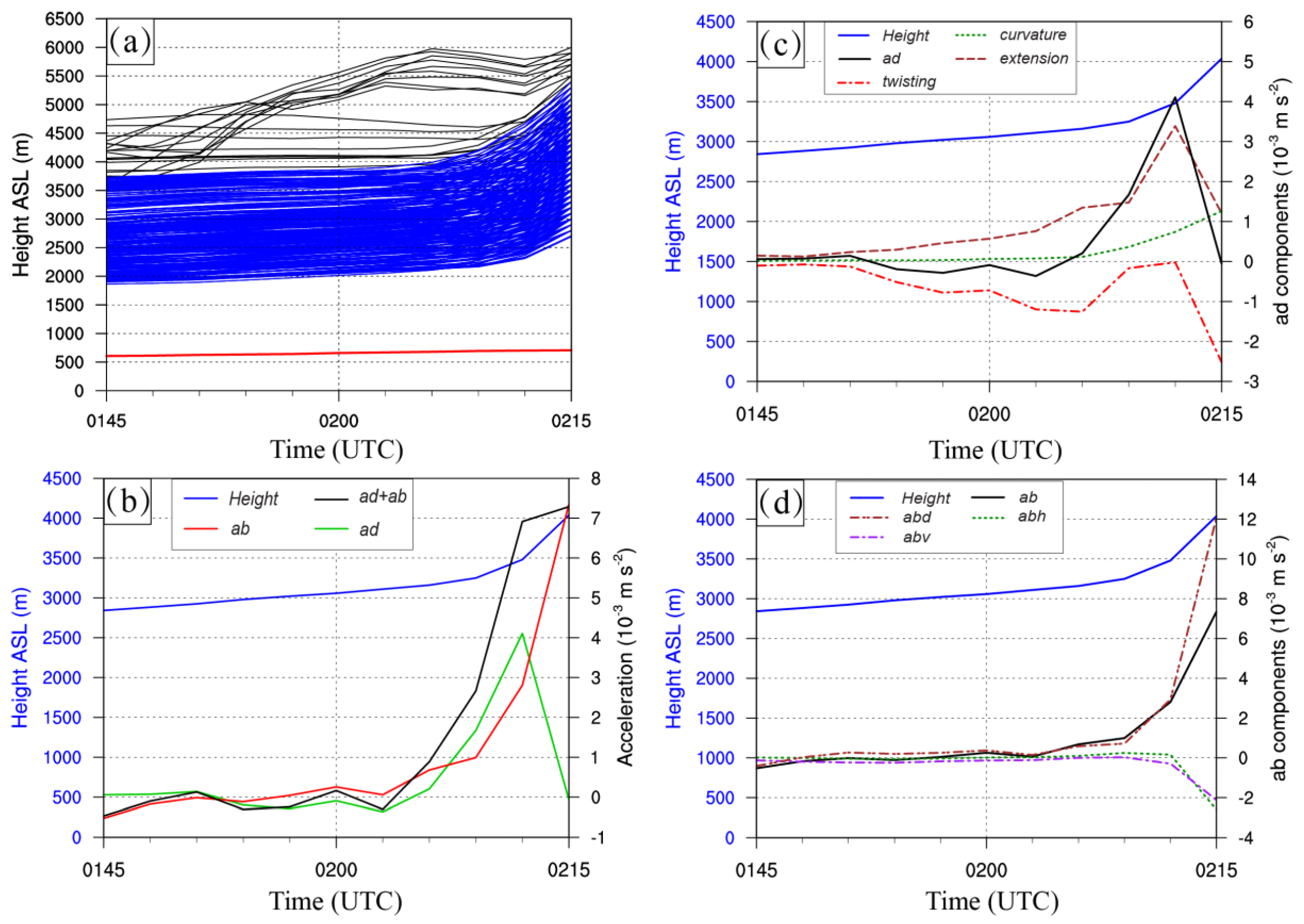 Remotesensing 15 04812 g009
