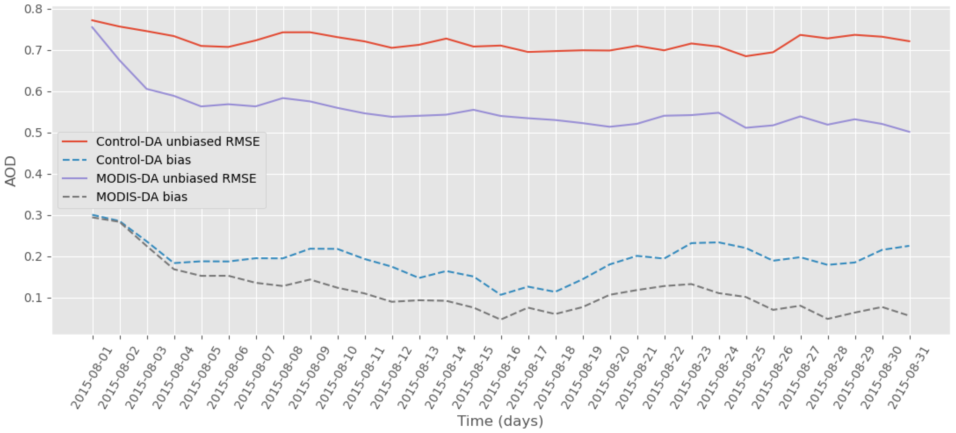 Remotesensing 15 04813 g004