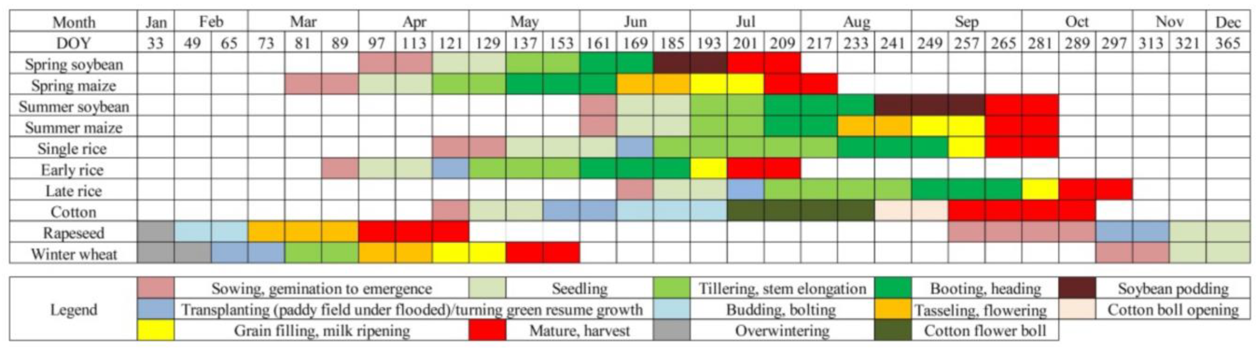 Remotesensing 15 04814 g002