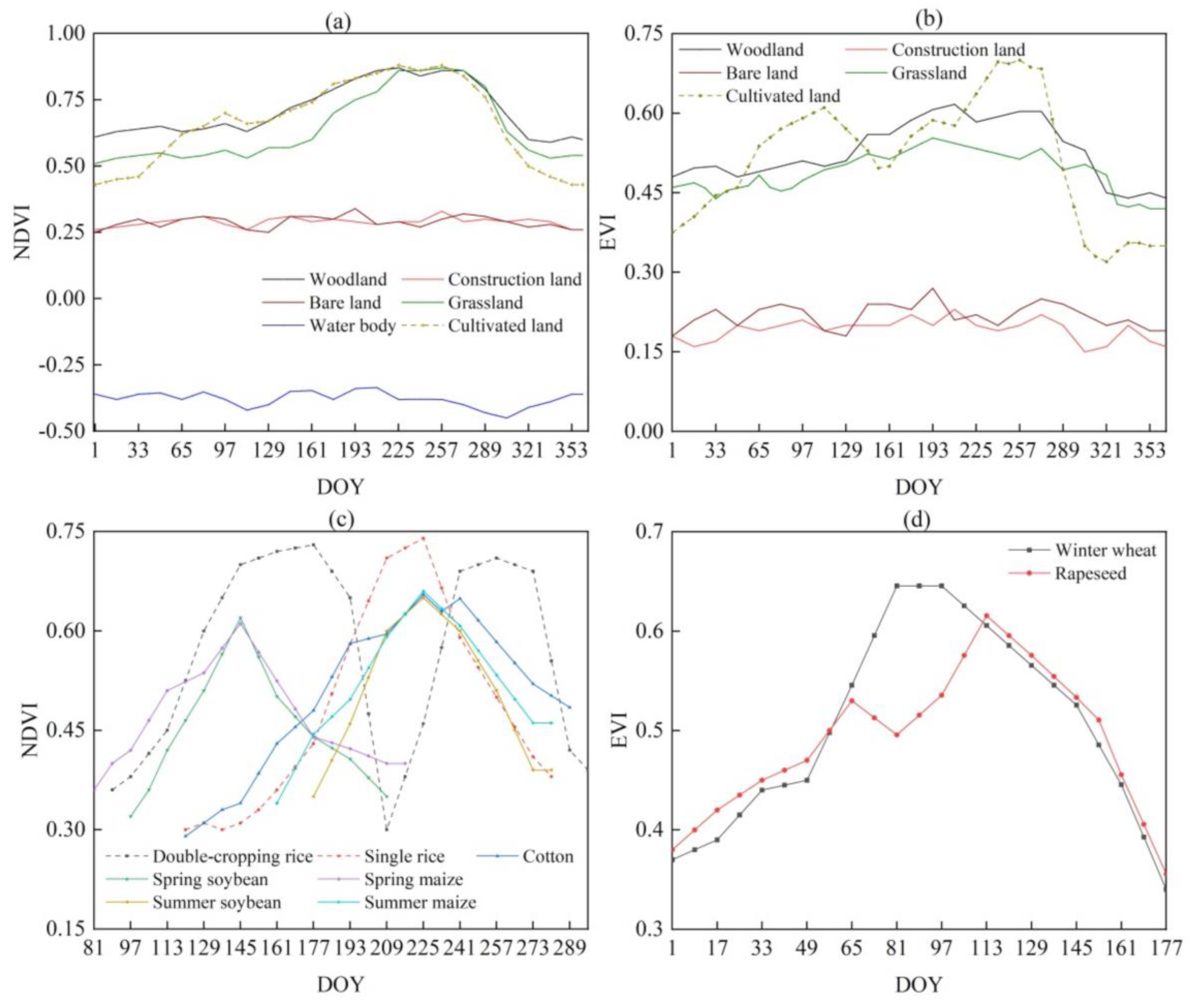 Remotesensing 15 04814 g003