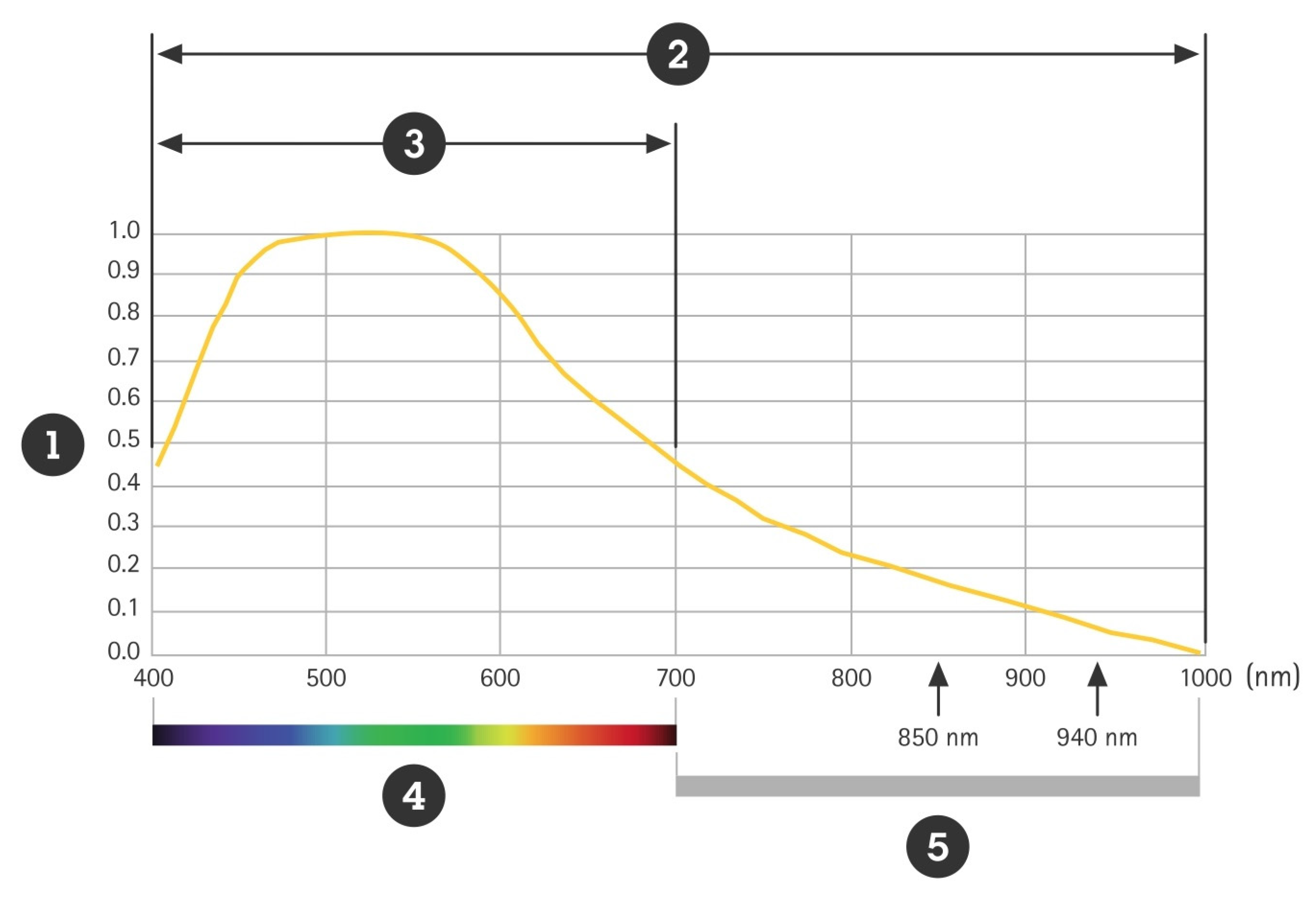 Remotesensing 15 04815 g003