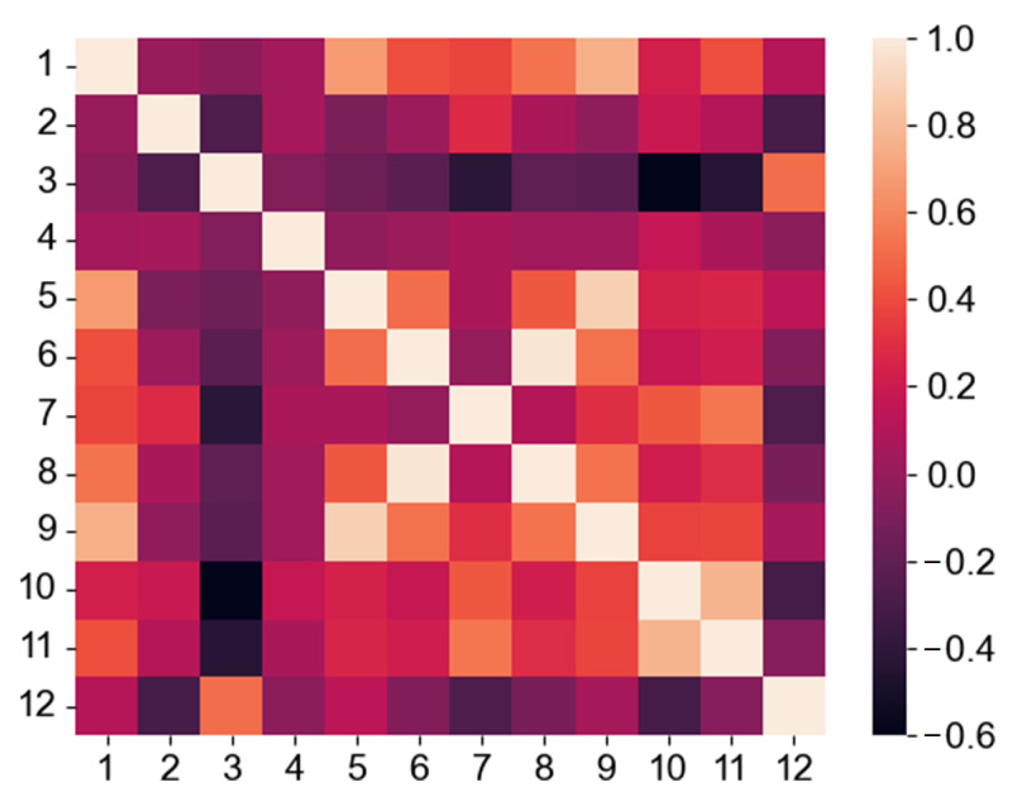 Remotesensing 15 04815 g006