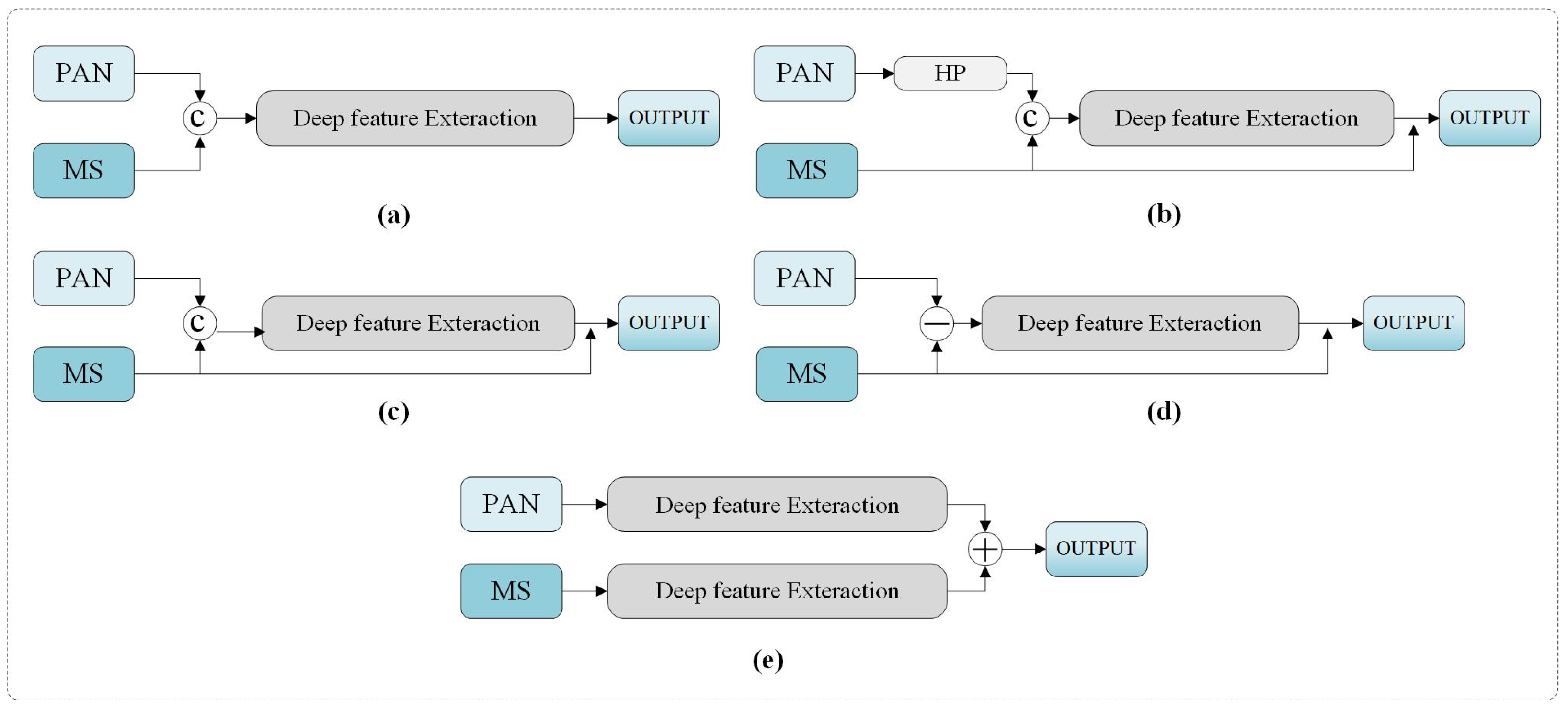 Remotesensing 15 04816 g001