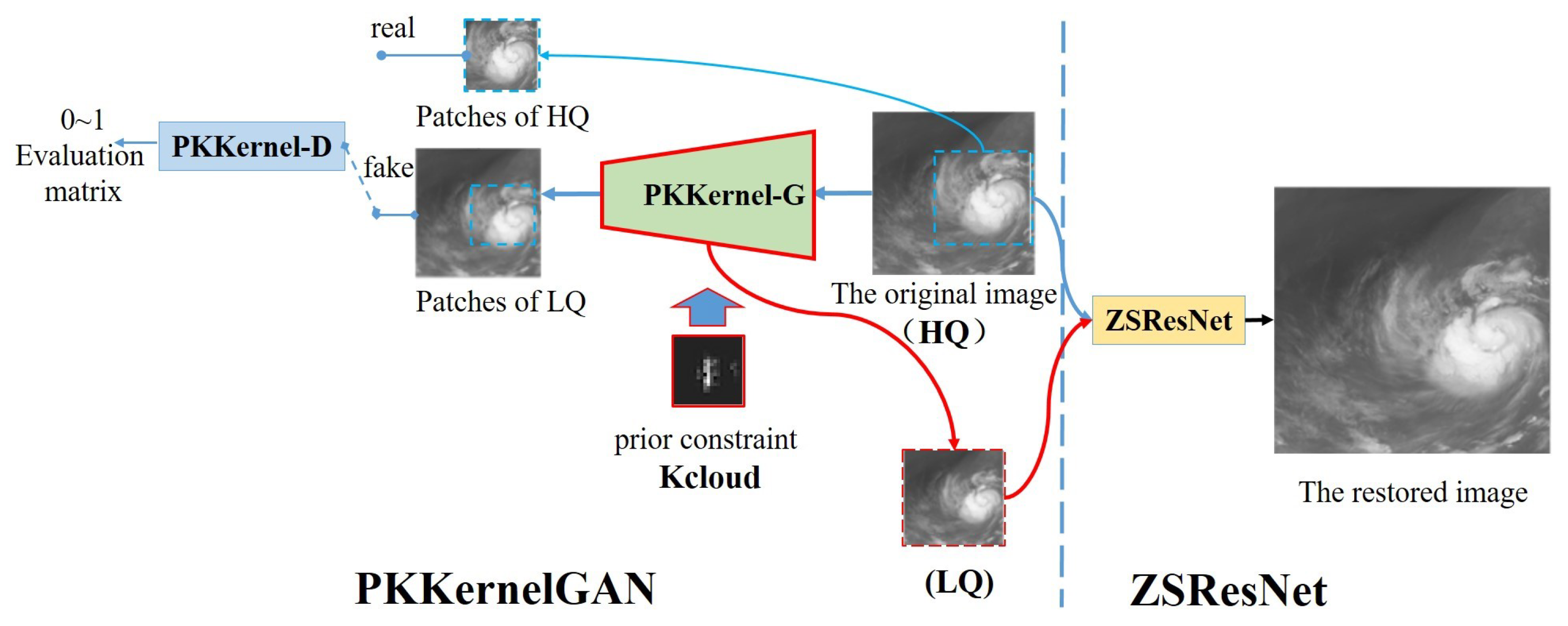 Remotesensing 15 04820 g002