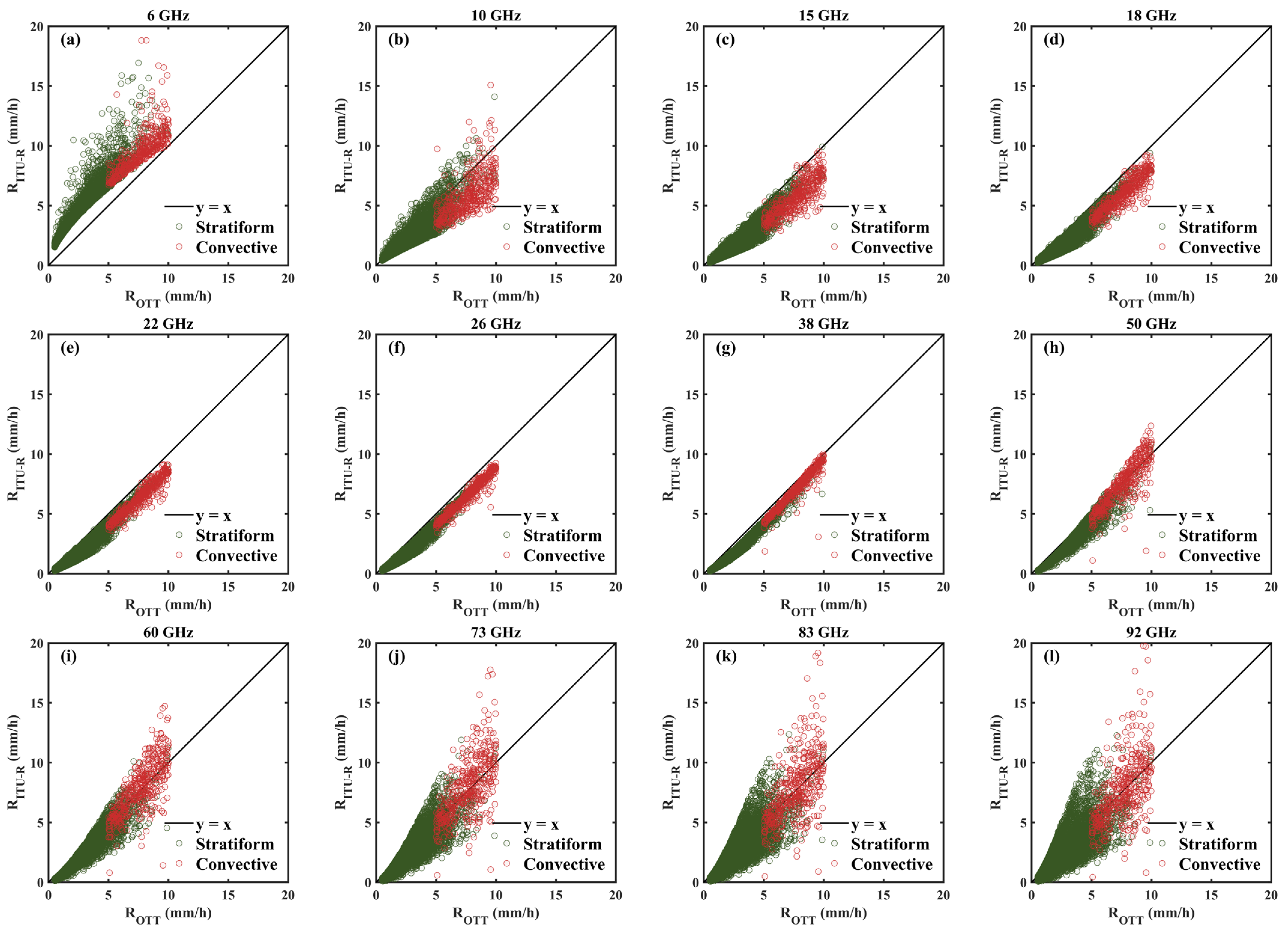 Remotesensing 15 04821 g002 Remotesensing 15 04821 g002