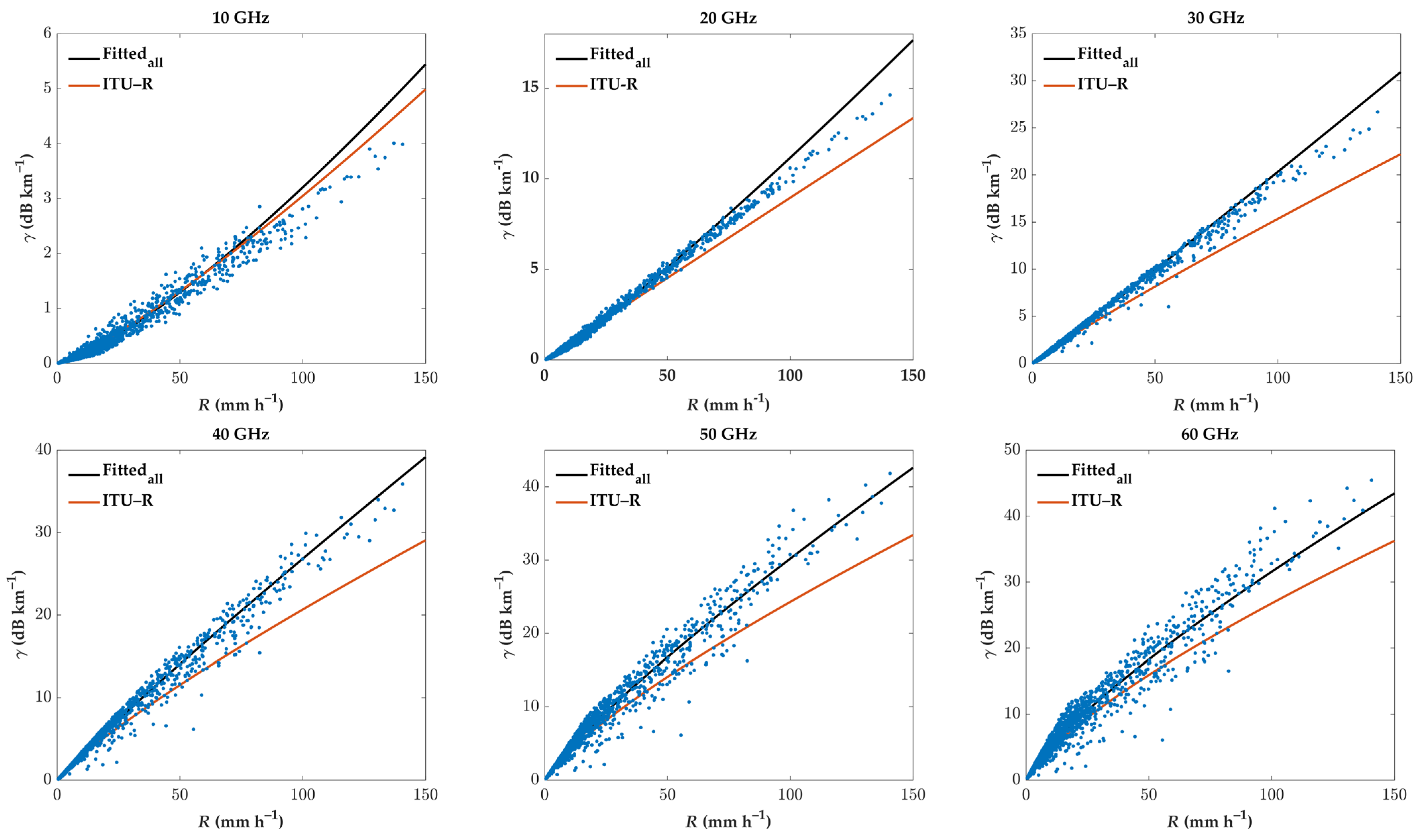Remotesensing 15 04821 g004 Remotesensing 15 04821 g004
