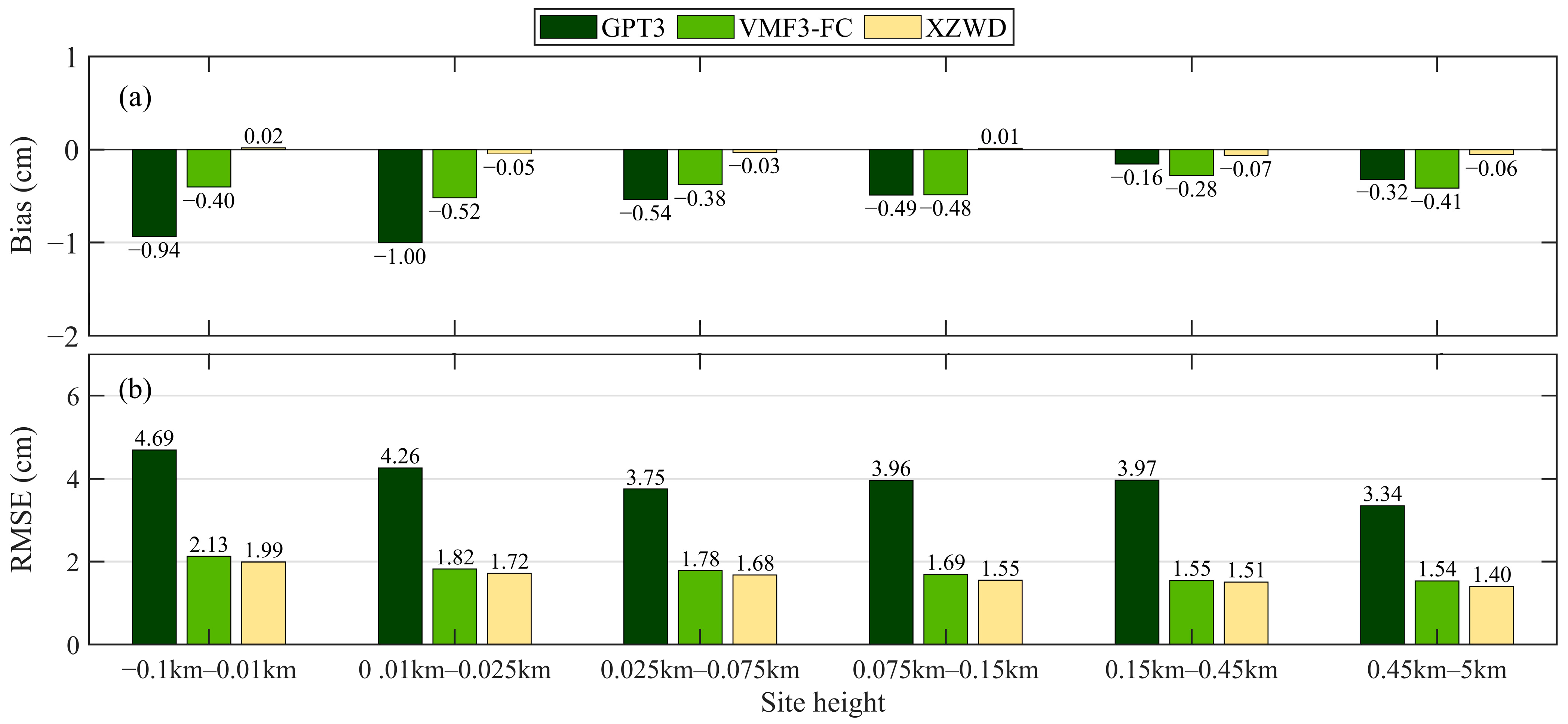 Remotesensing 15 04824 g006