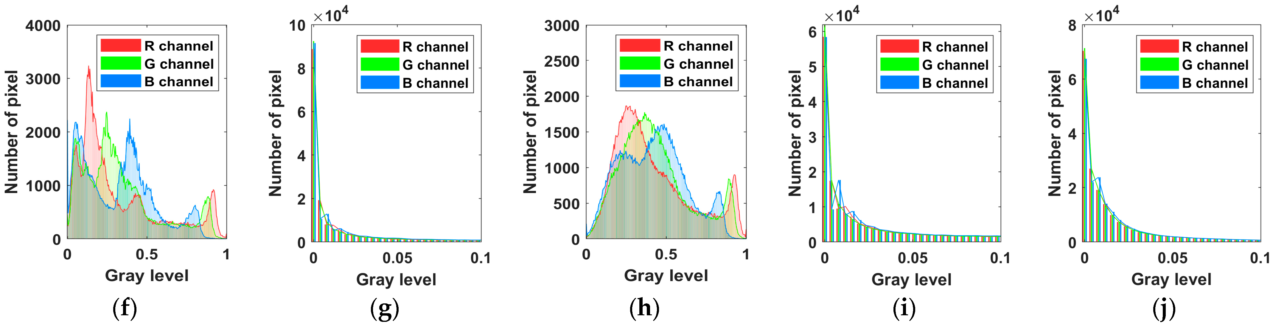Remotesensing 15 04825 g006b