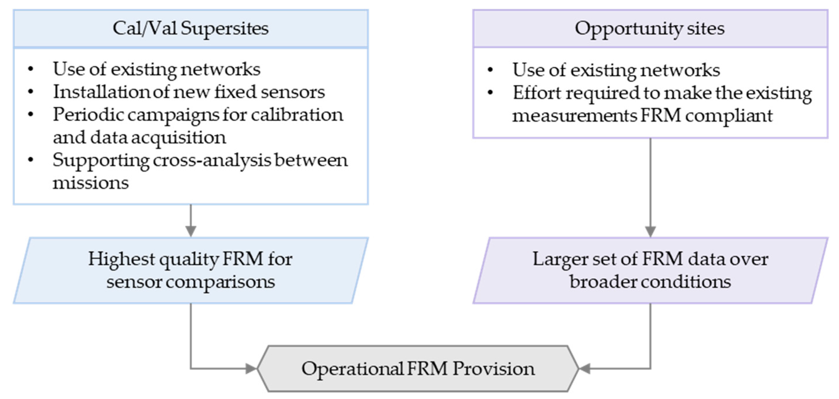 Remotesensing 15 04826 g003