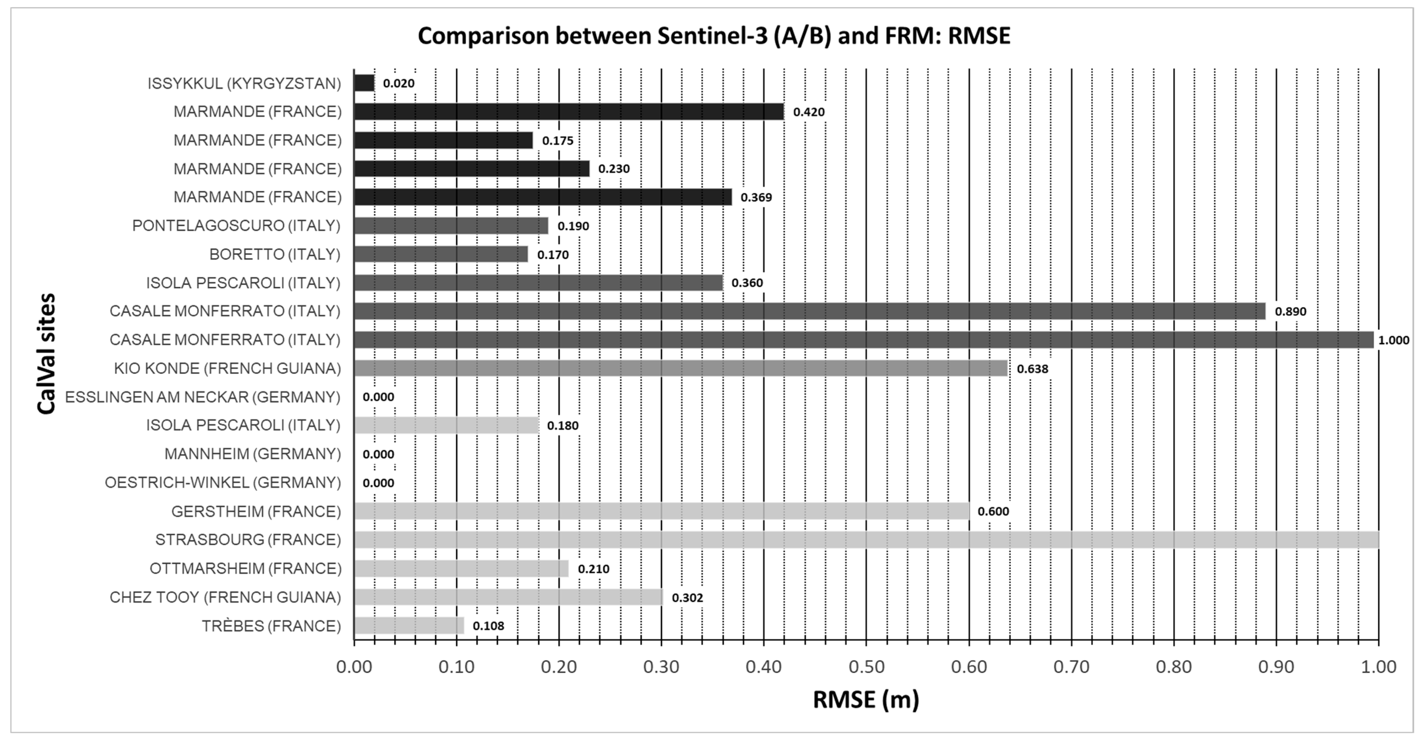 Remotesensing 15 04826 g0a1