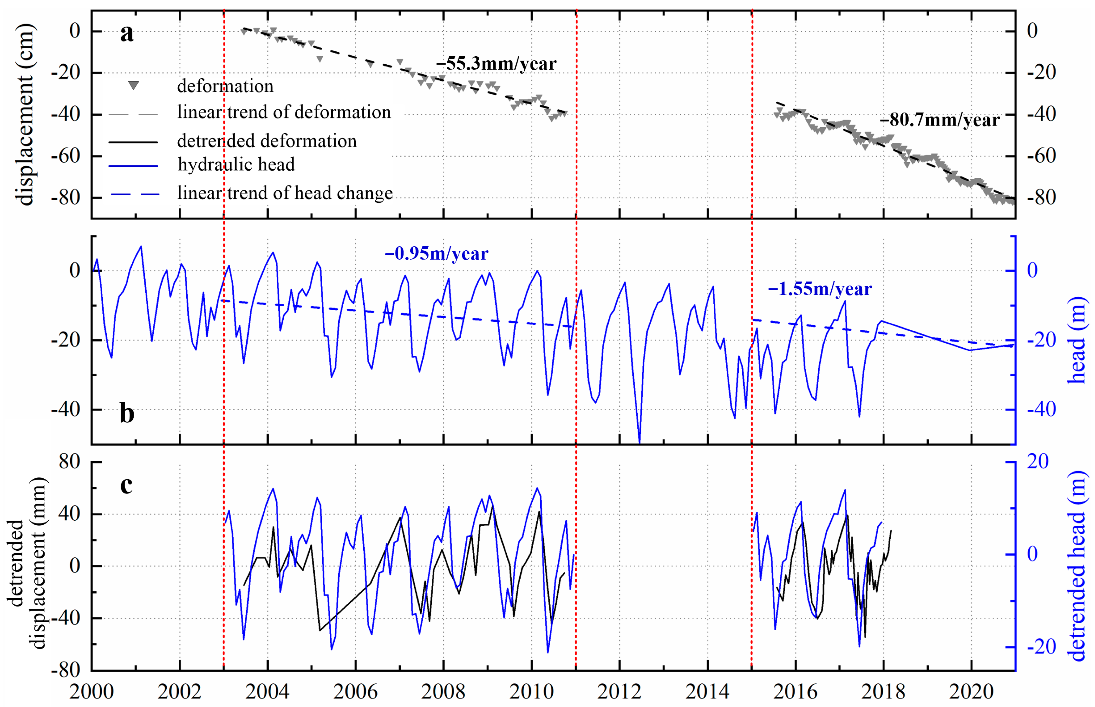 Remotesensing 15 04827 g004