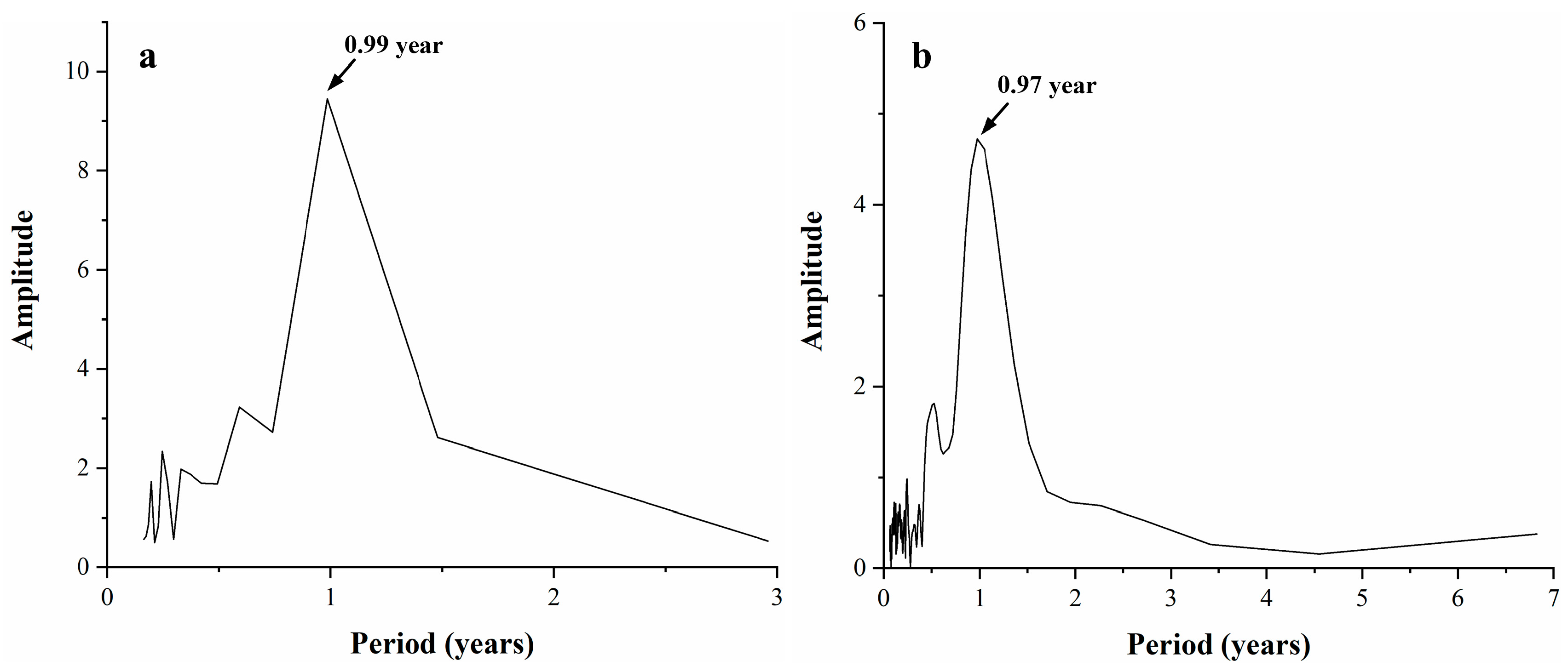 Remotesensing 15 04827 g005