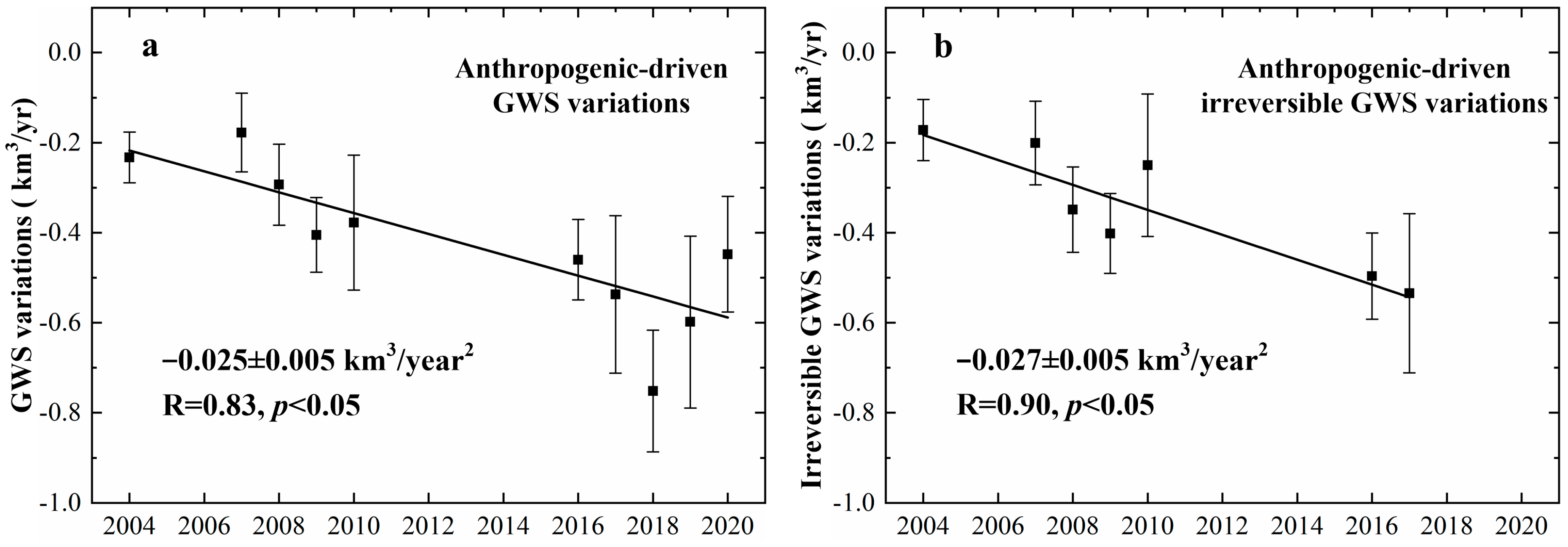 Remotesensing 15 04827 g008