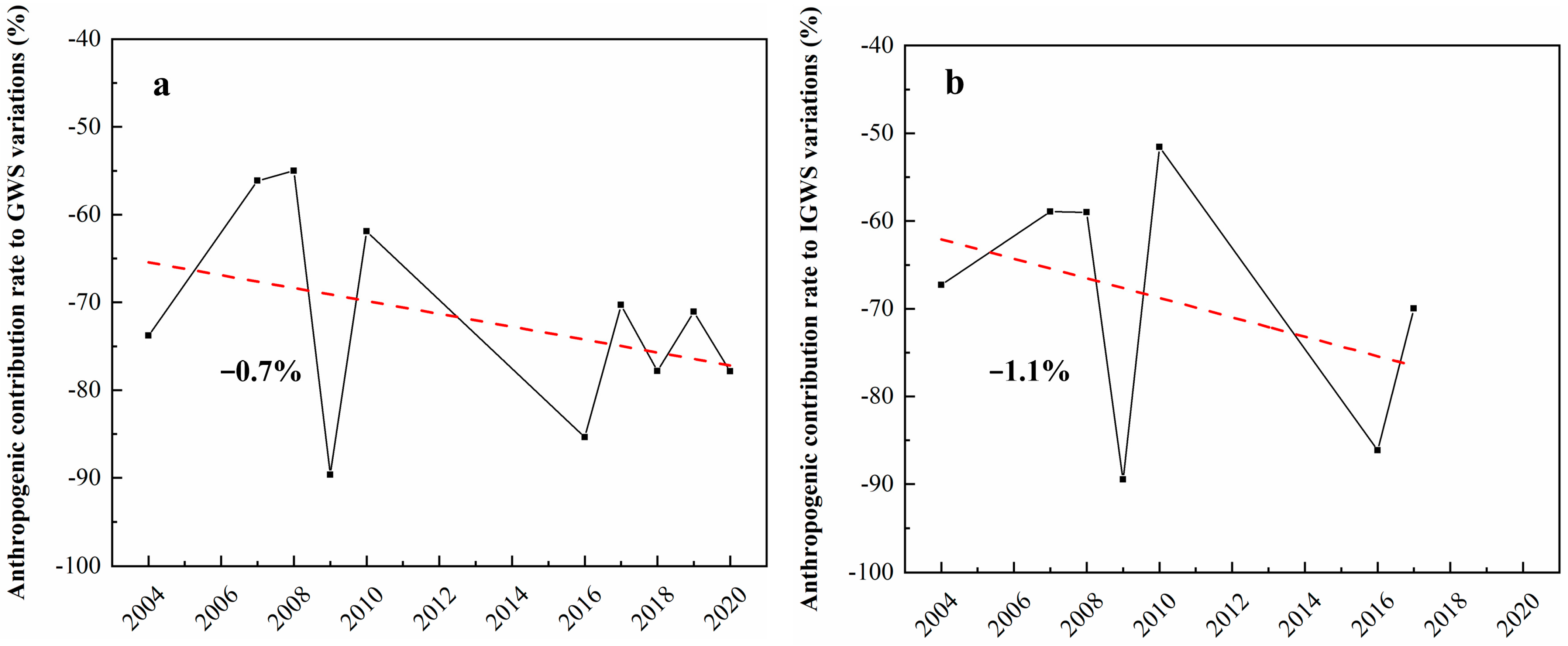 Remotesensing 15 04827 g009