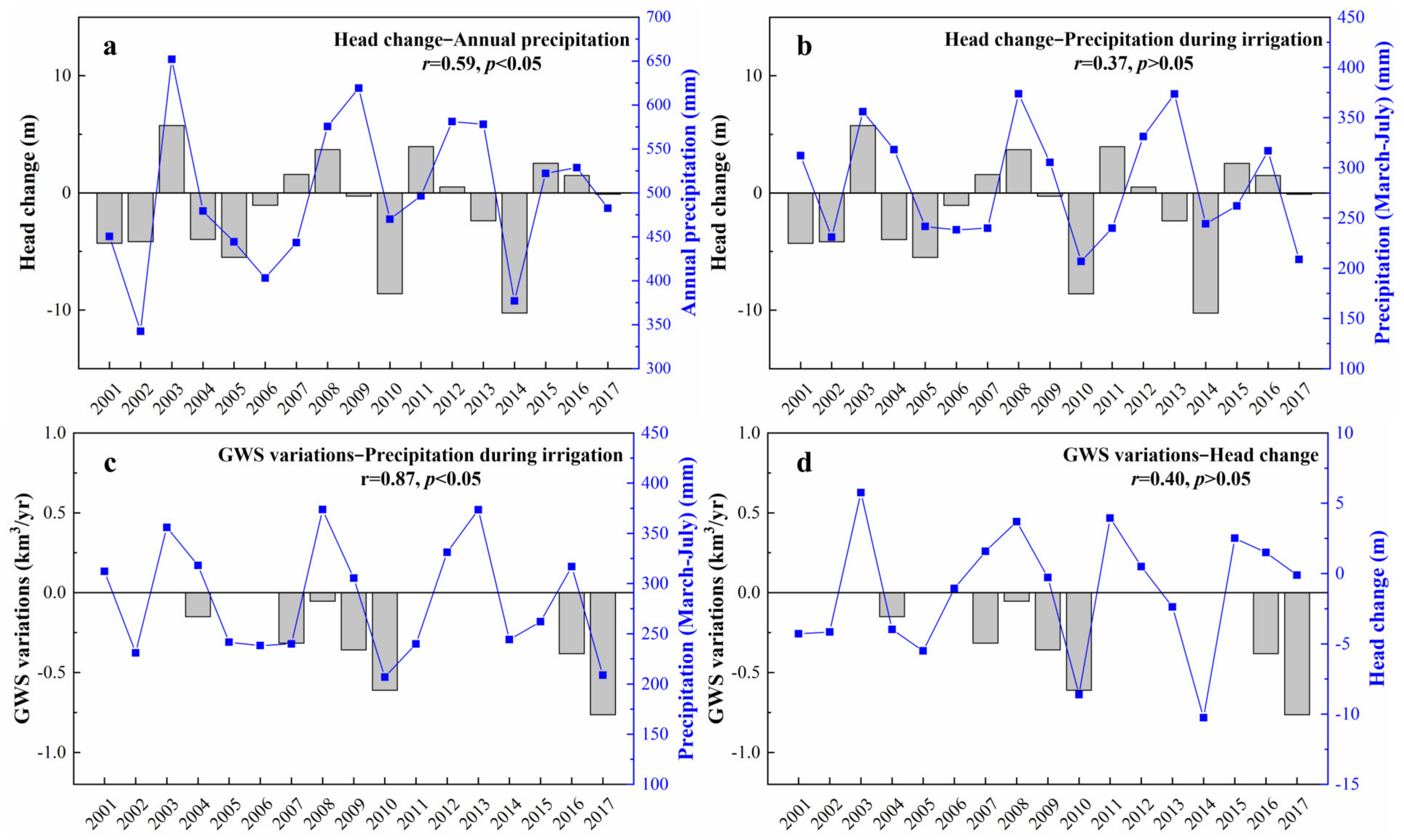 Remotesensing 15 04827 g010