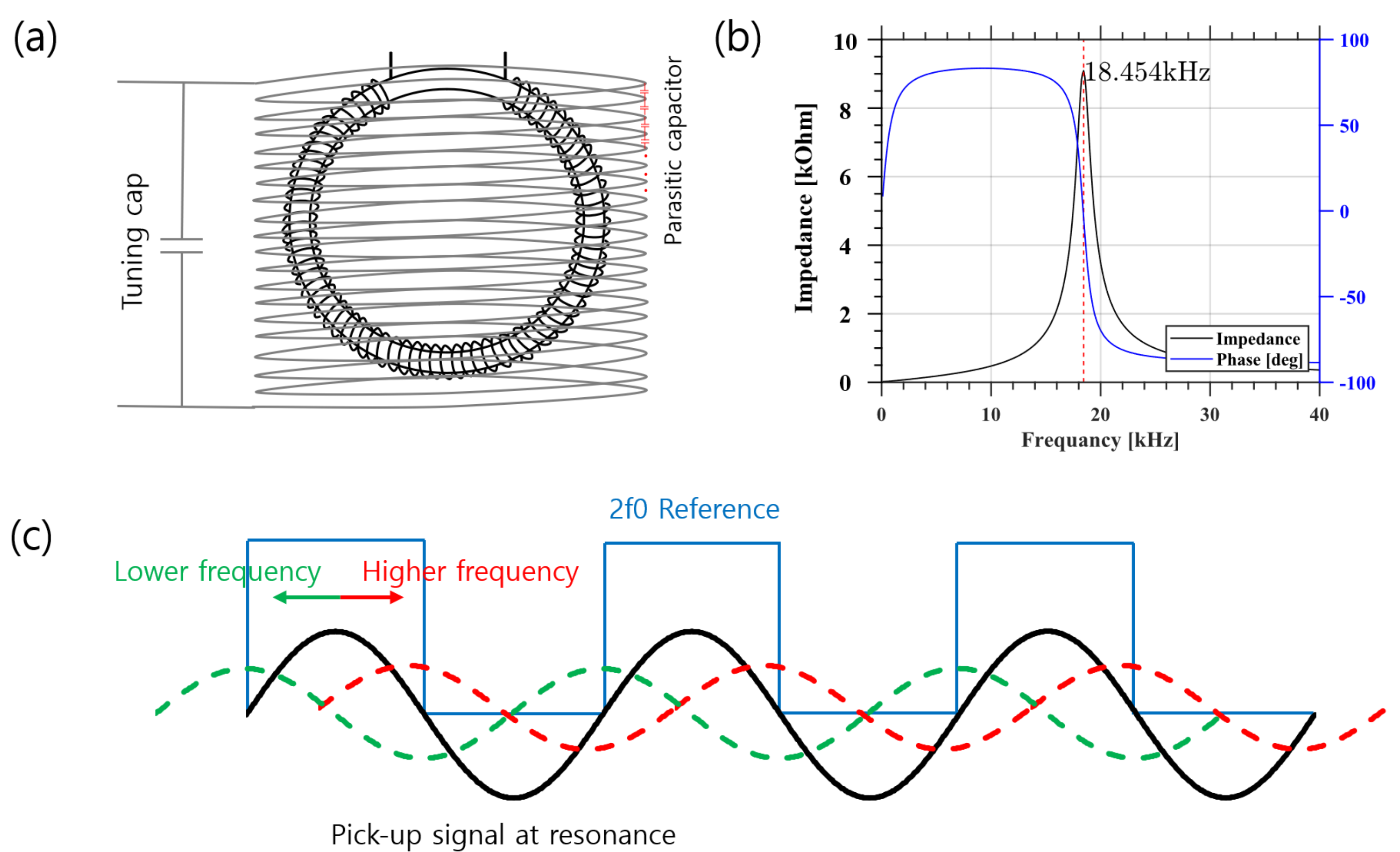 Remotesensing 15 04829 g011