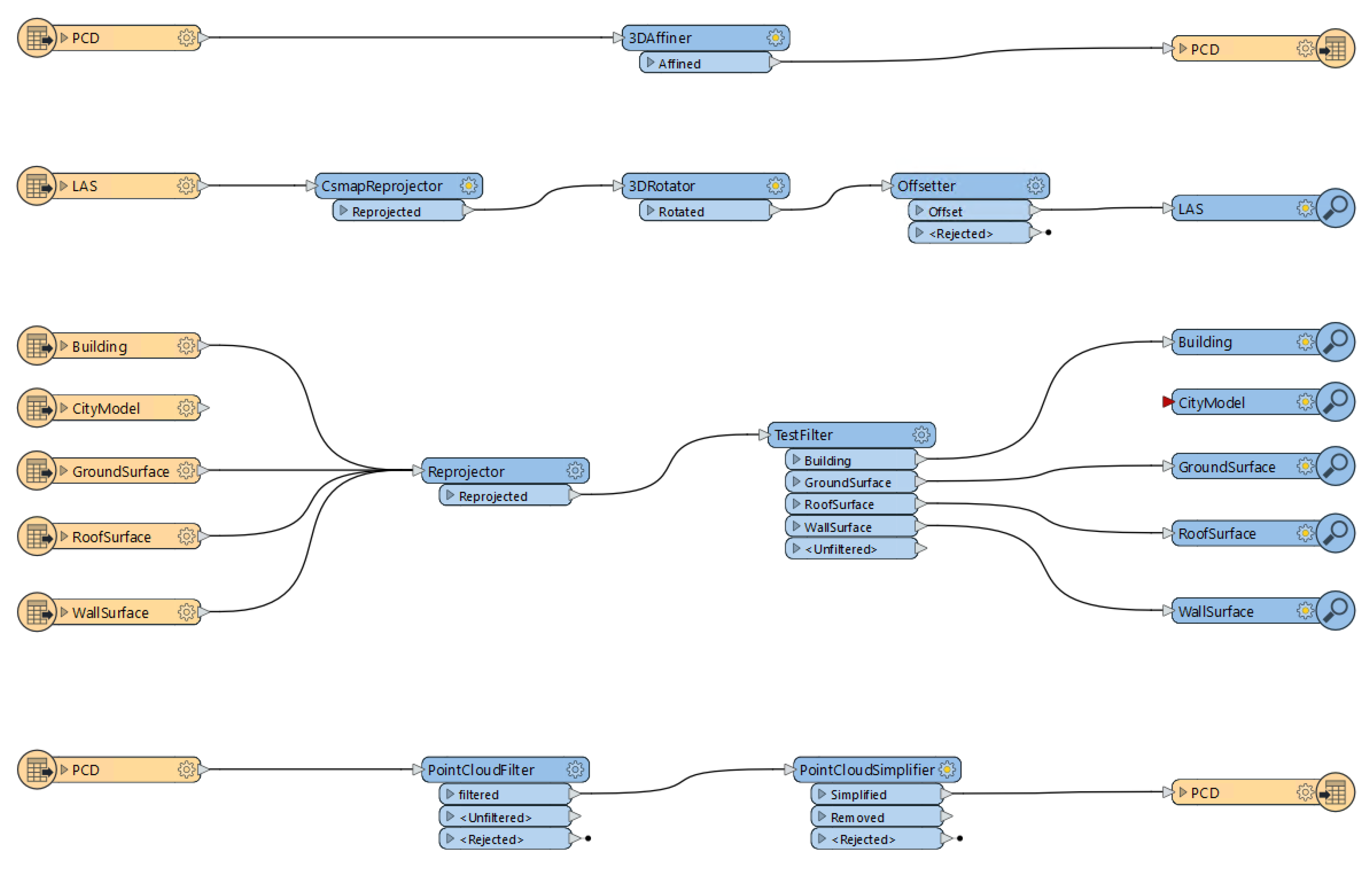 Remotesensing 15 04830 g005