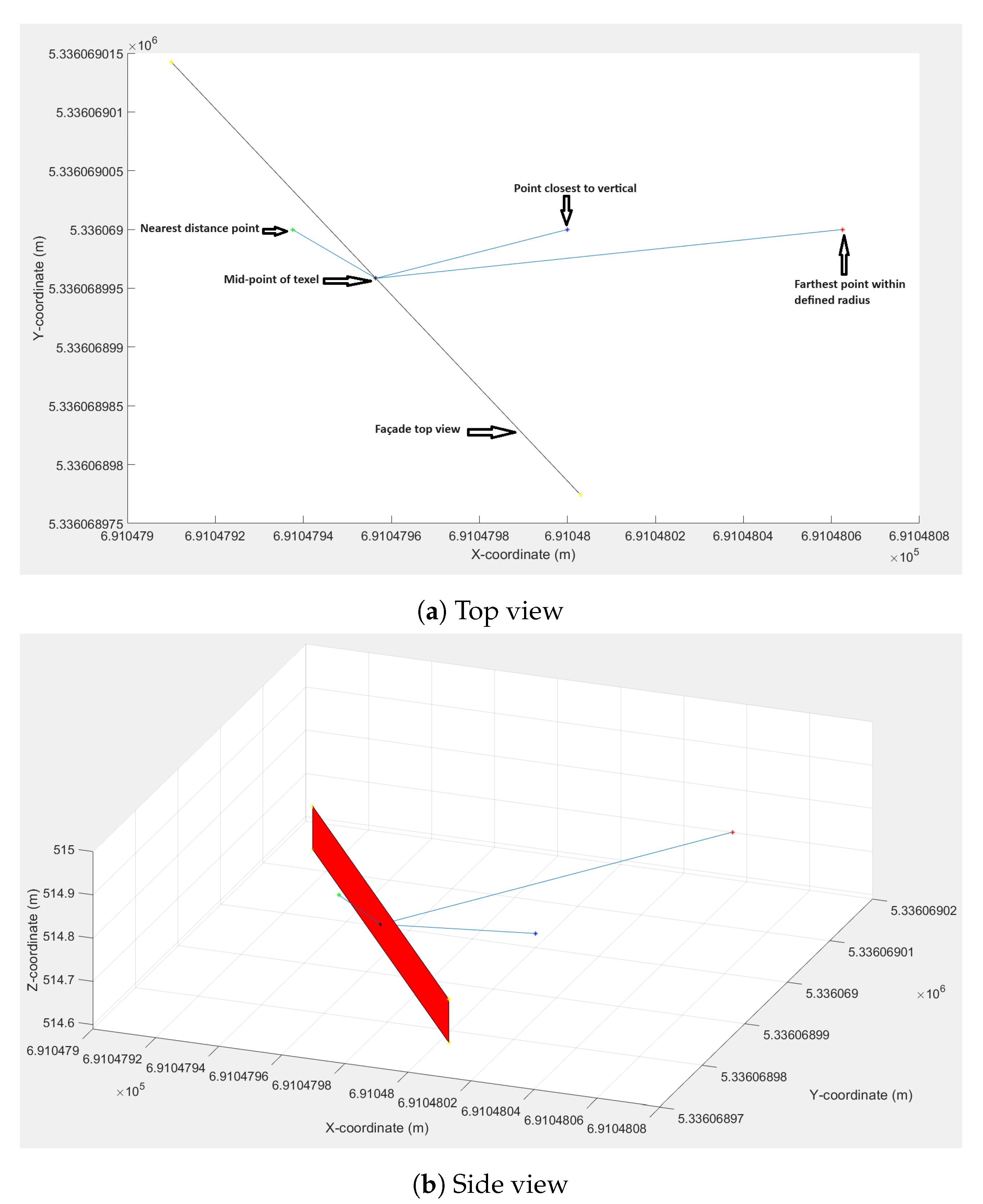 Remotesensing 15 04830 g011