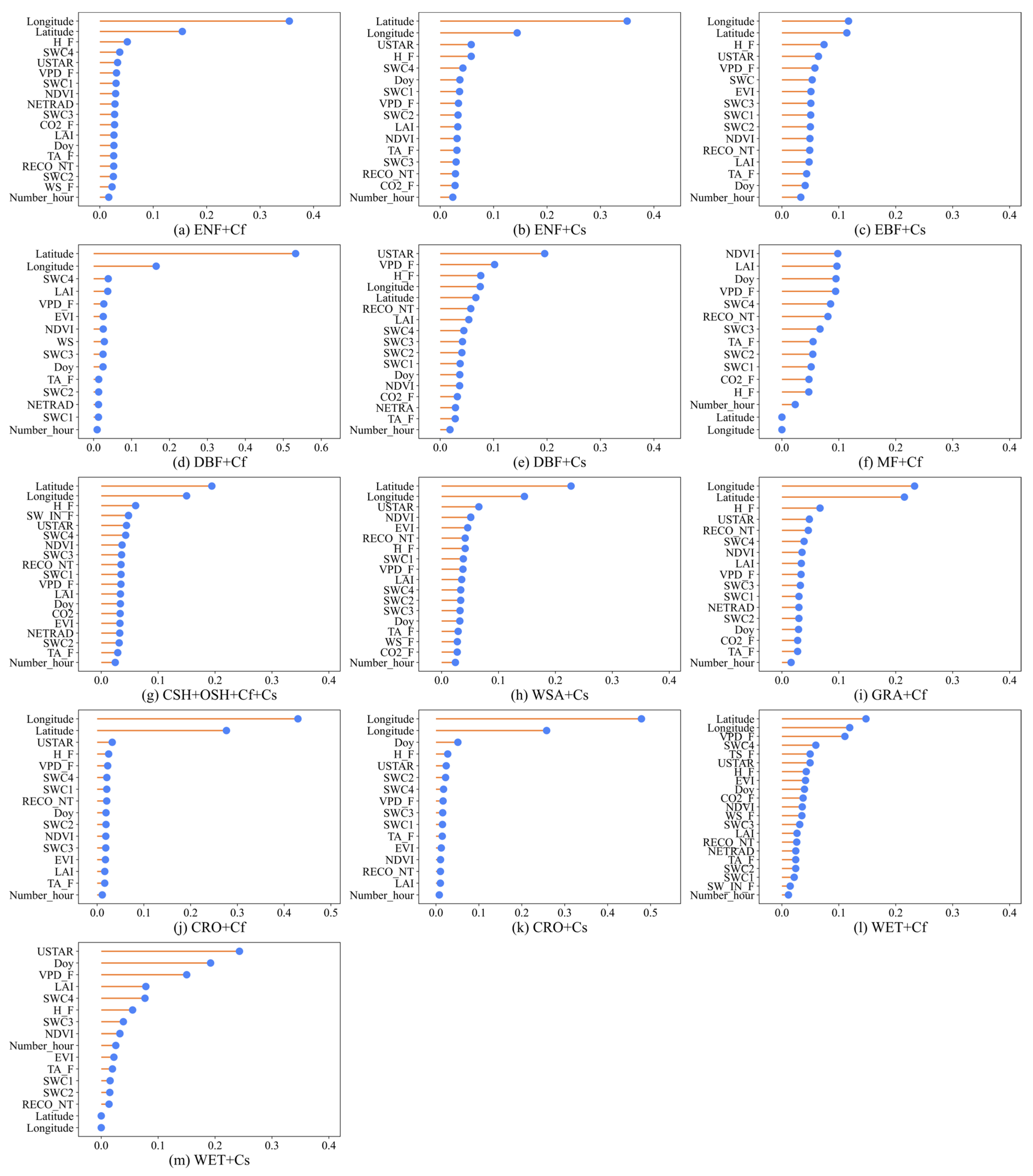 Remotesensing 15 04831 g003