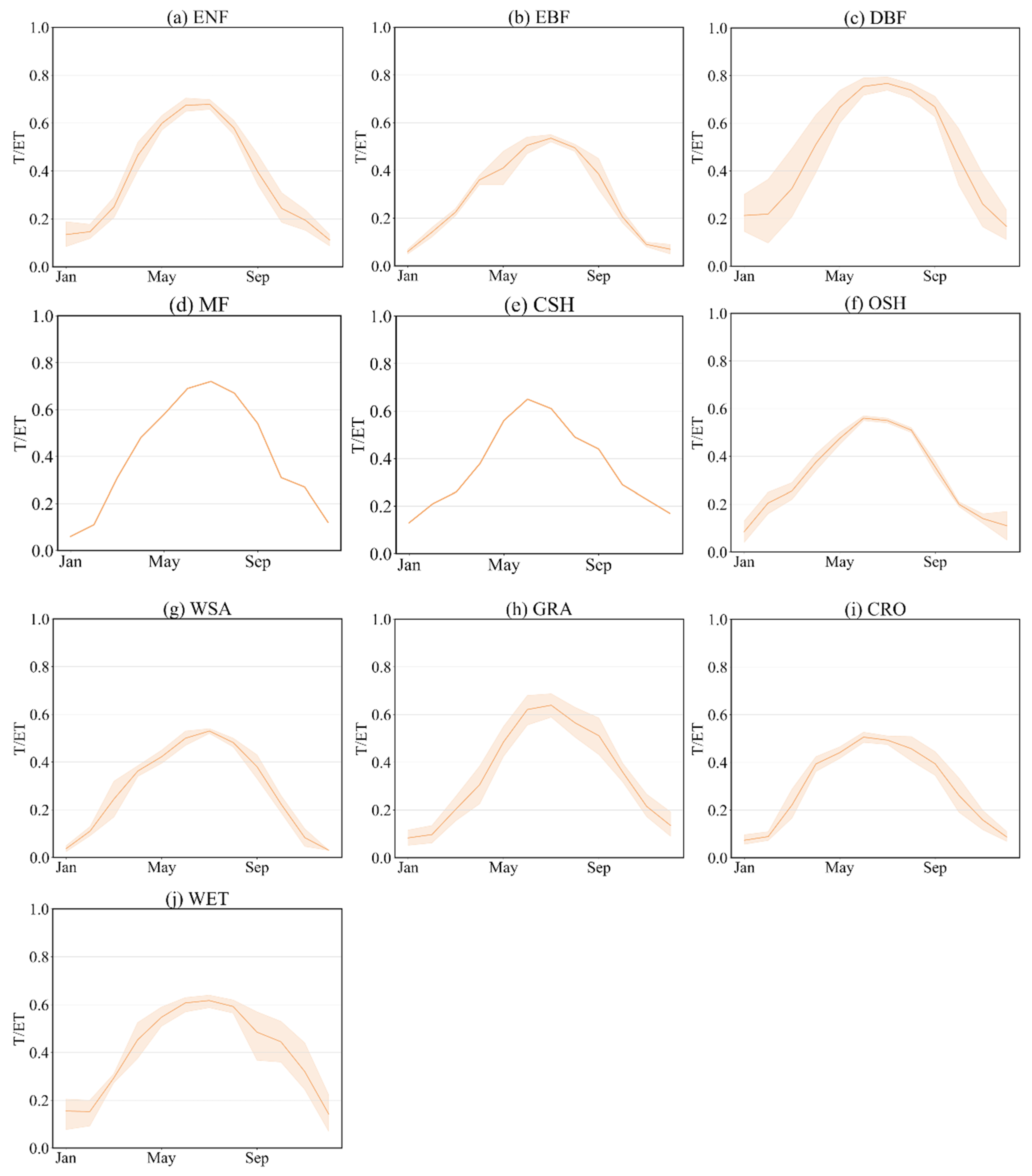 Remotesensing 15 04831 g008