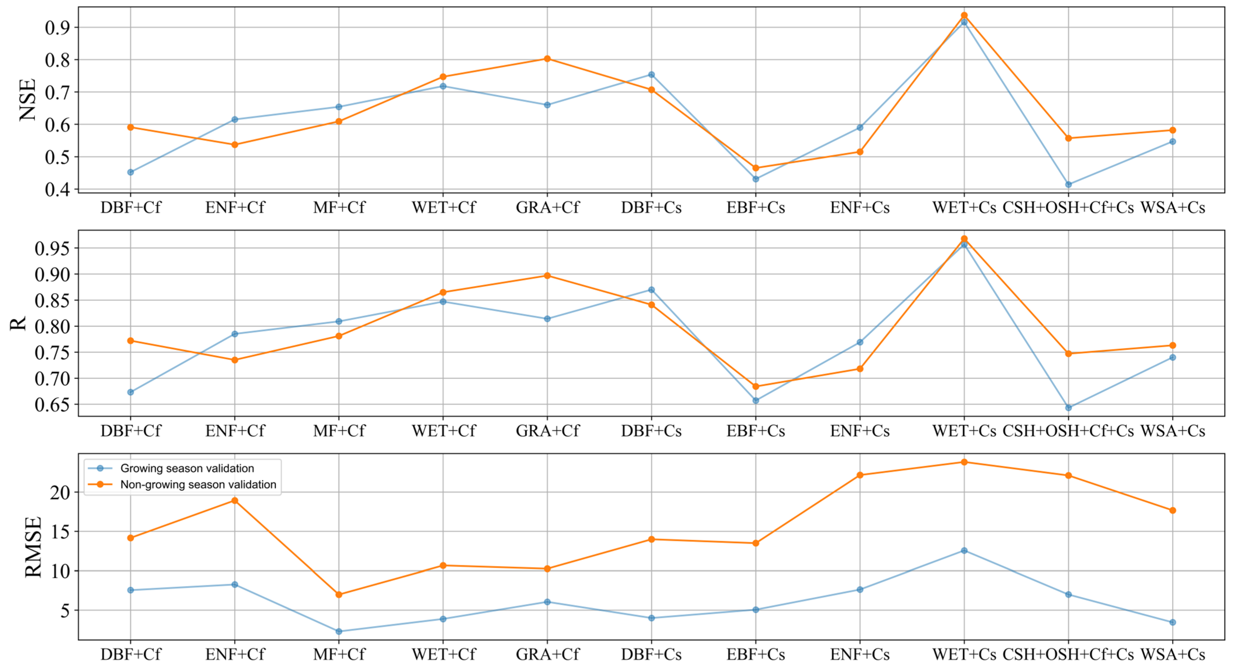 Remotesensing 15 04831 g010