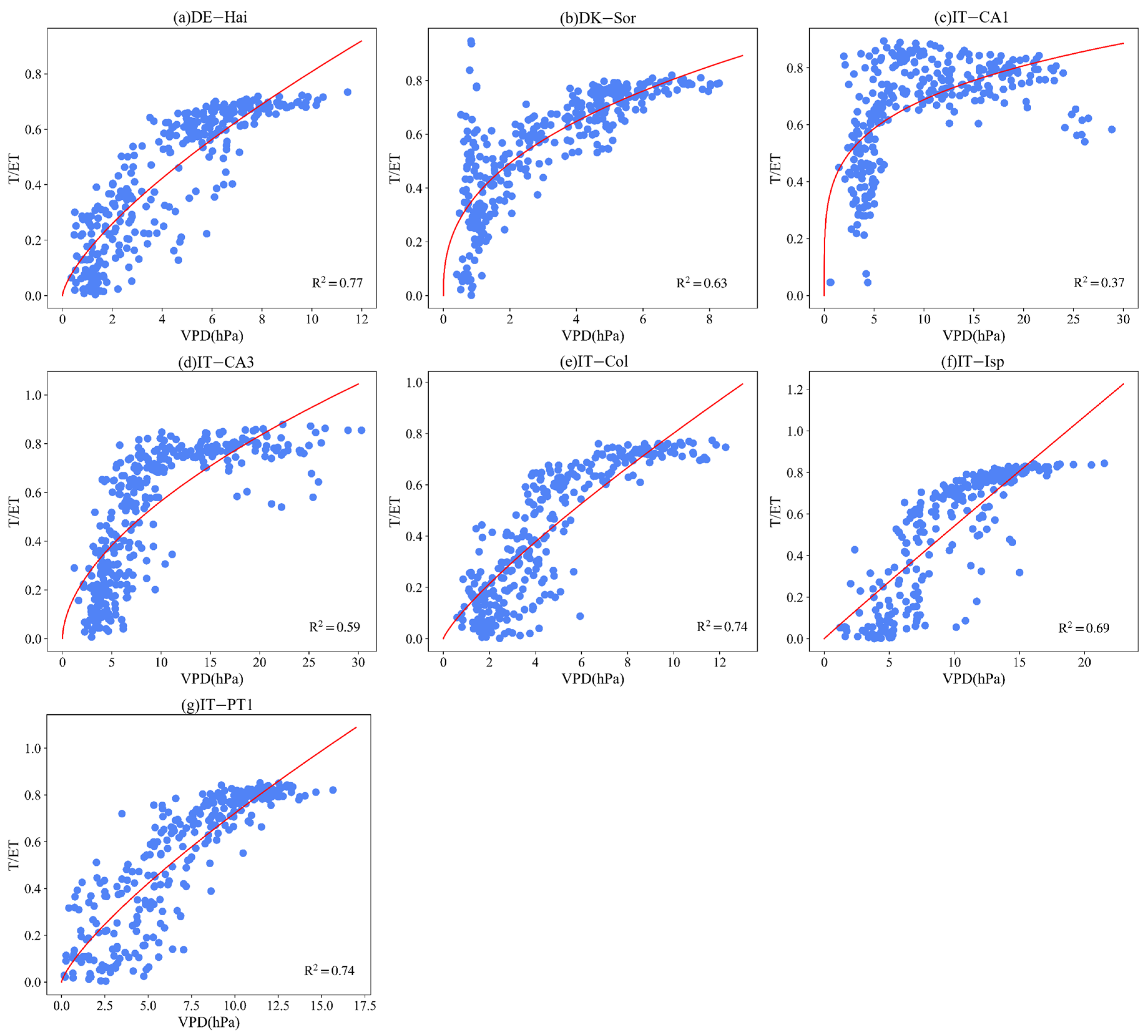 Remotesensing 15 04831 g0a13