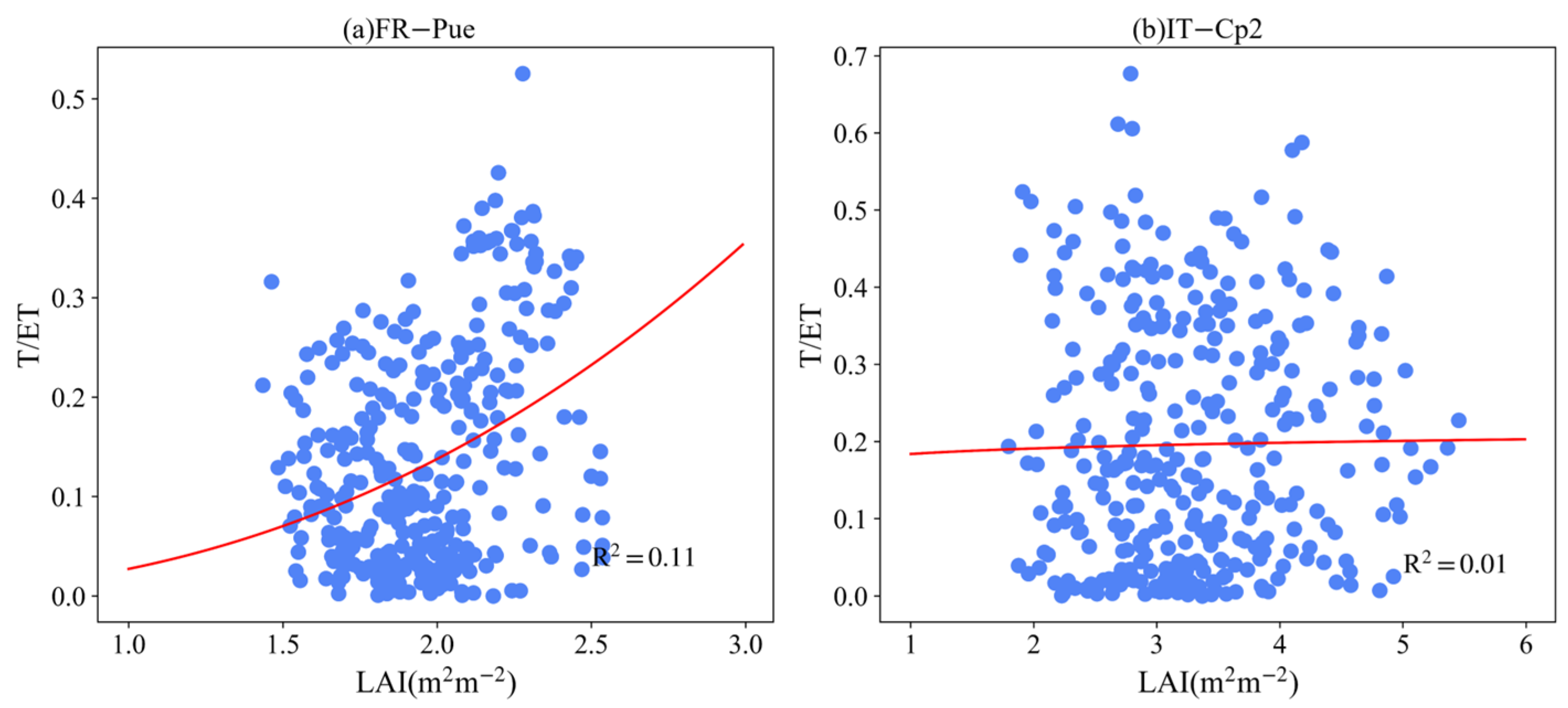 Remotesensing 15 04831 g0a2