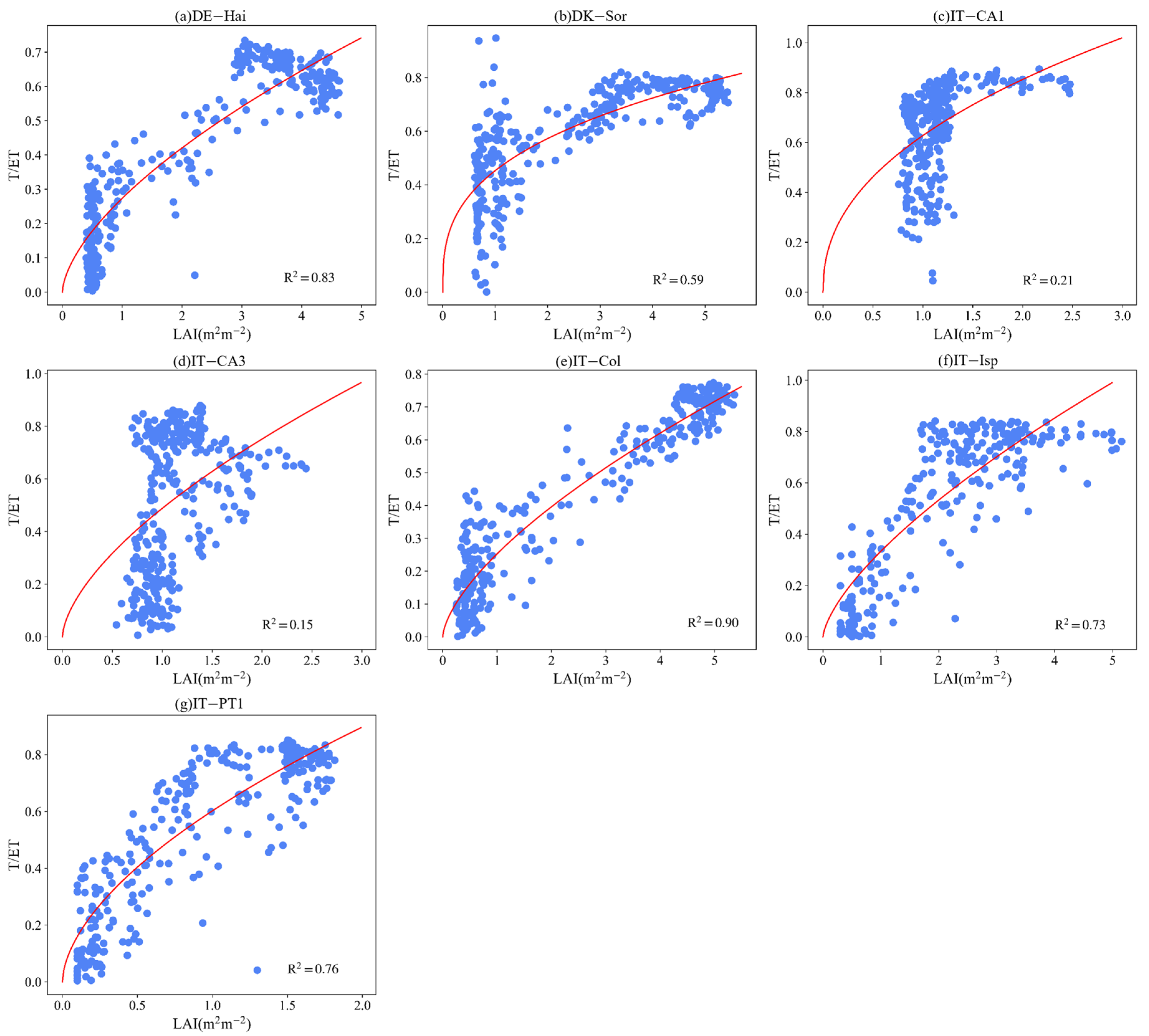 Remotesensing 15 04831 g0a3