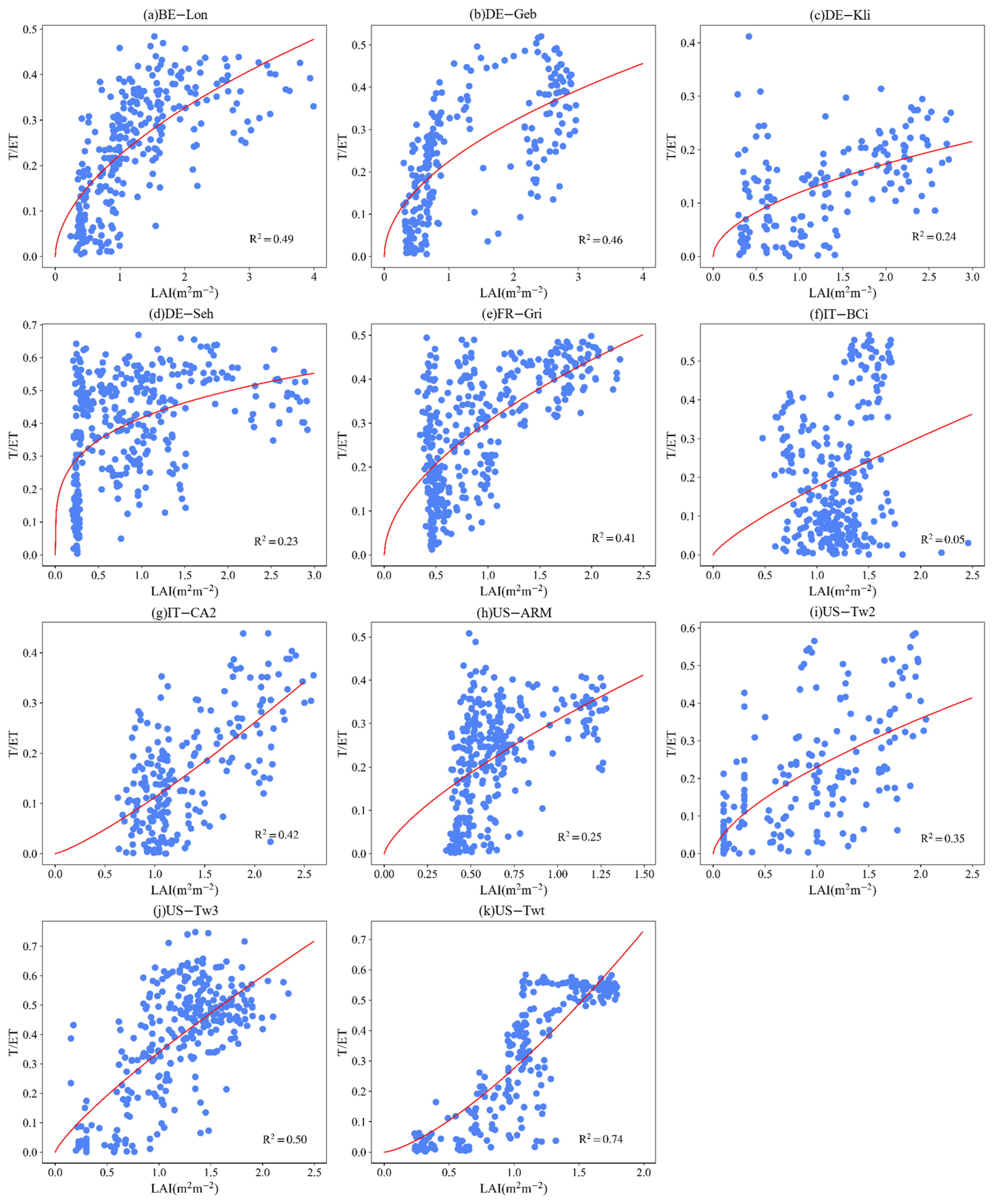 Remotesensing 15 04831 g0a5
