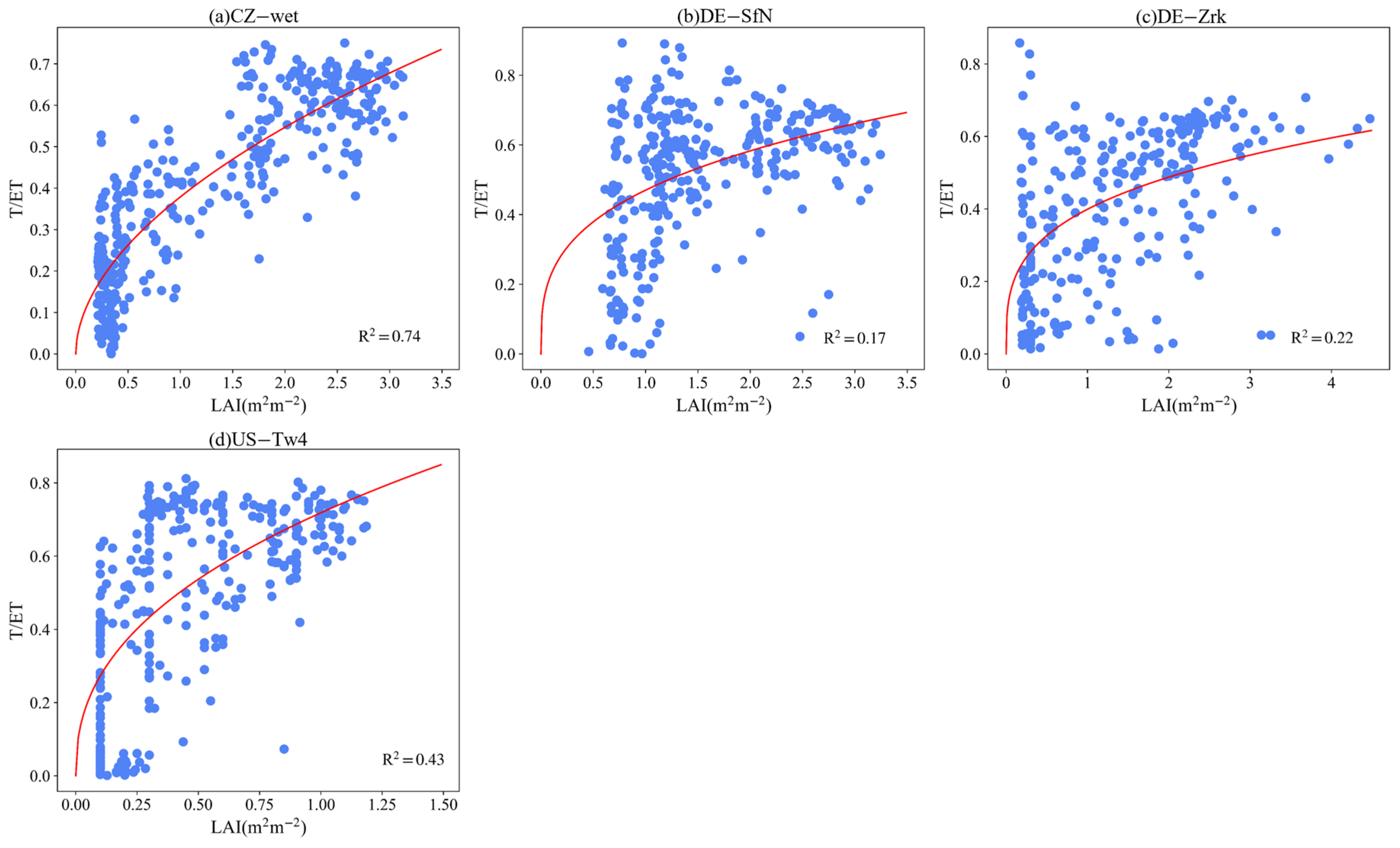 Remotesensing 15 04831 g0a7