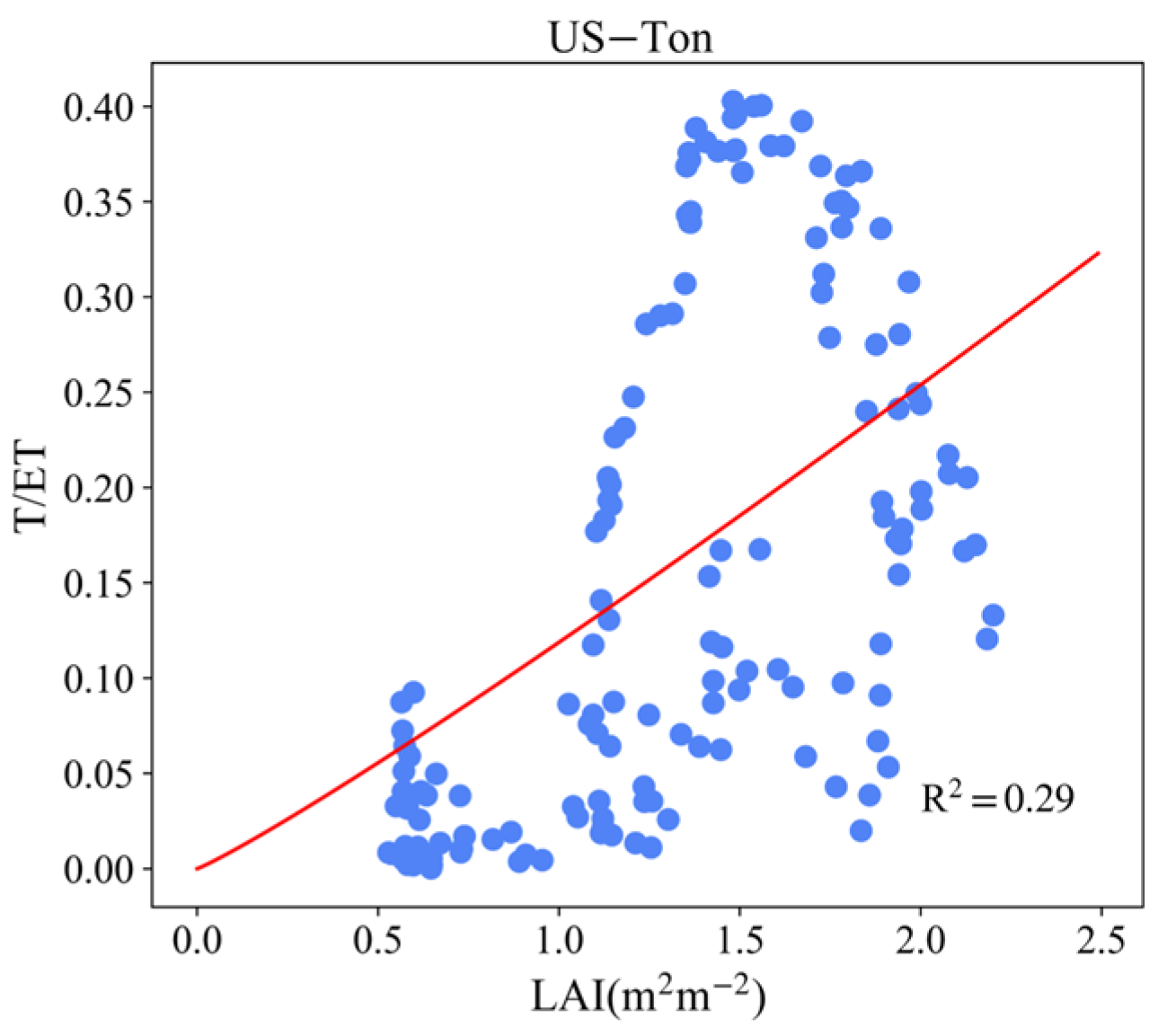 Remotesensing 15 04831 g0a8