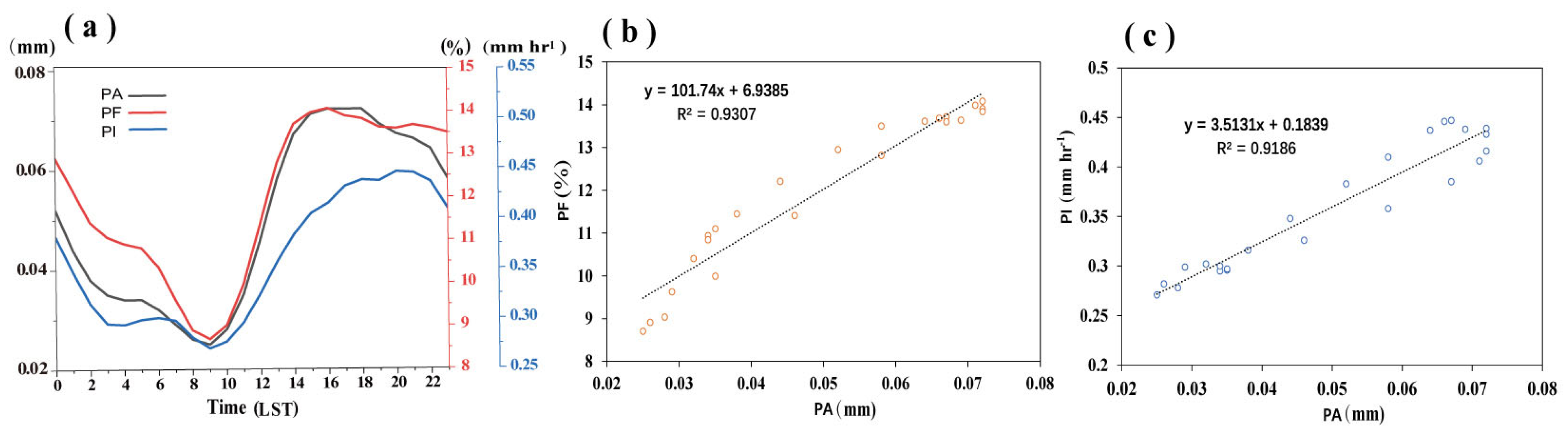 Remotesensing 15 04833 g006