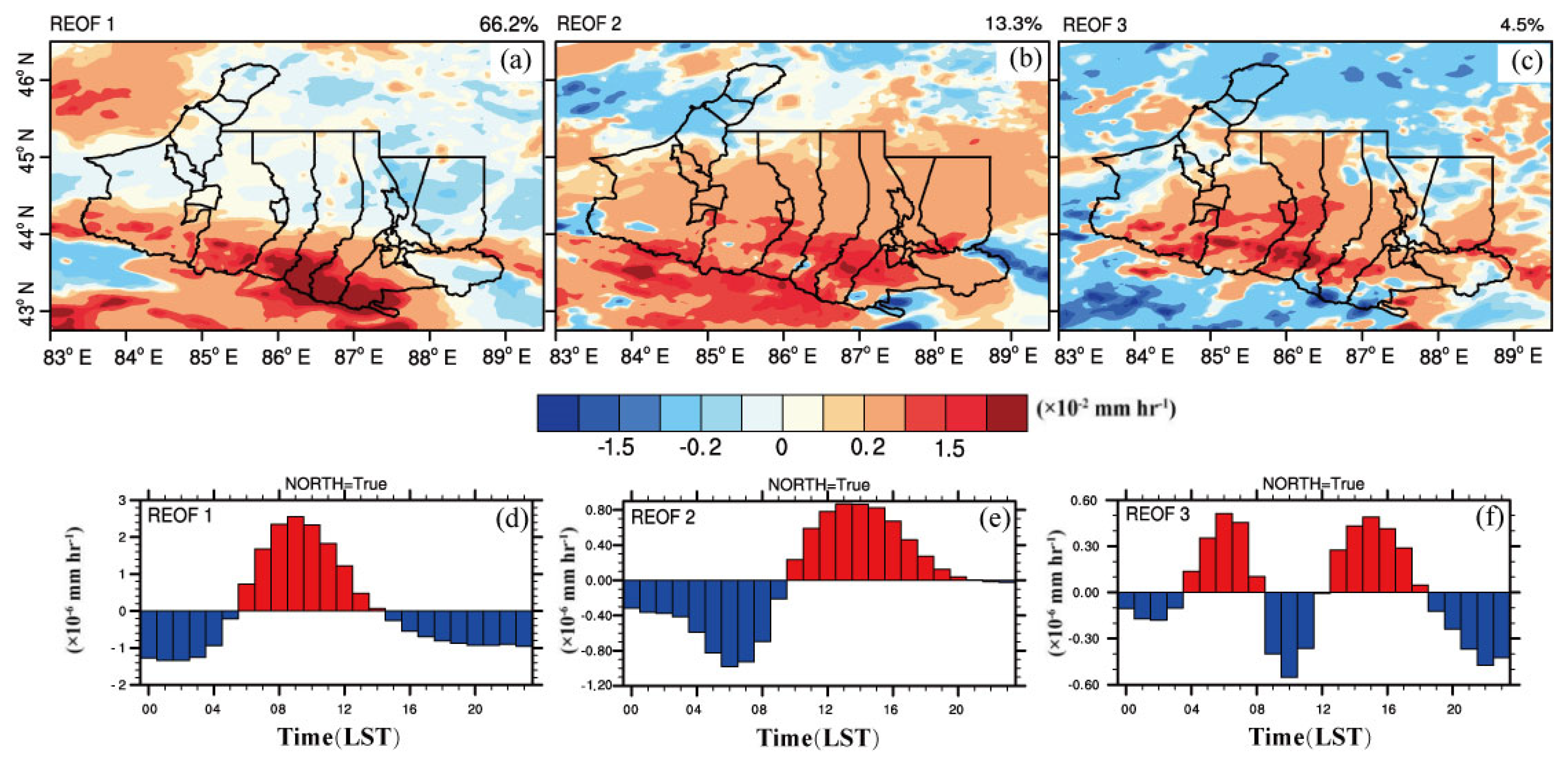 Remotesensing 15 04833 g008