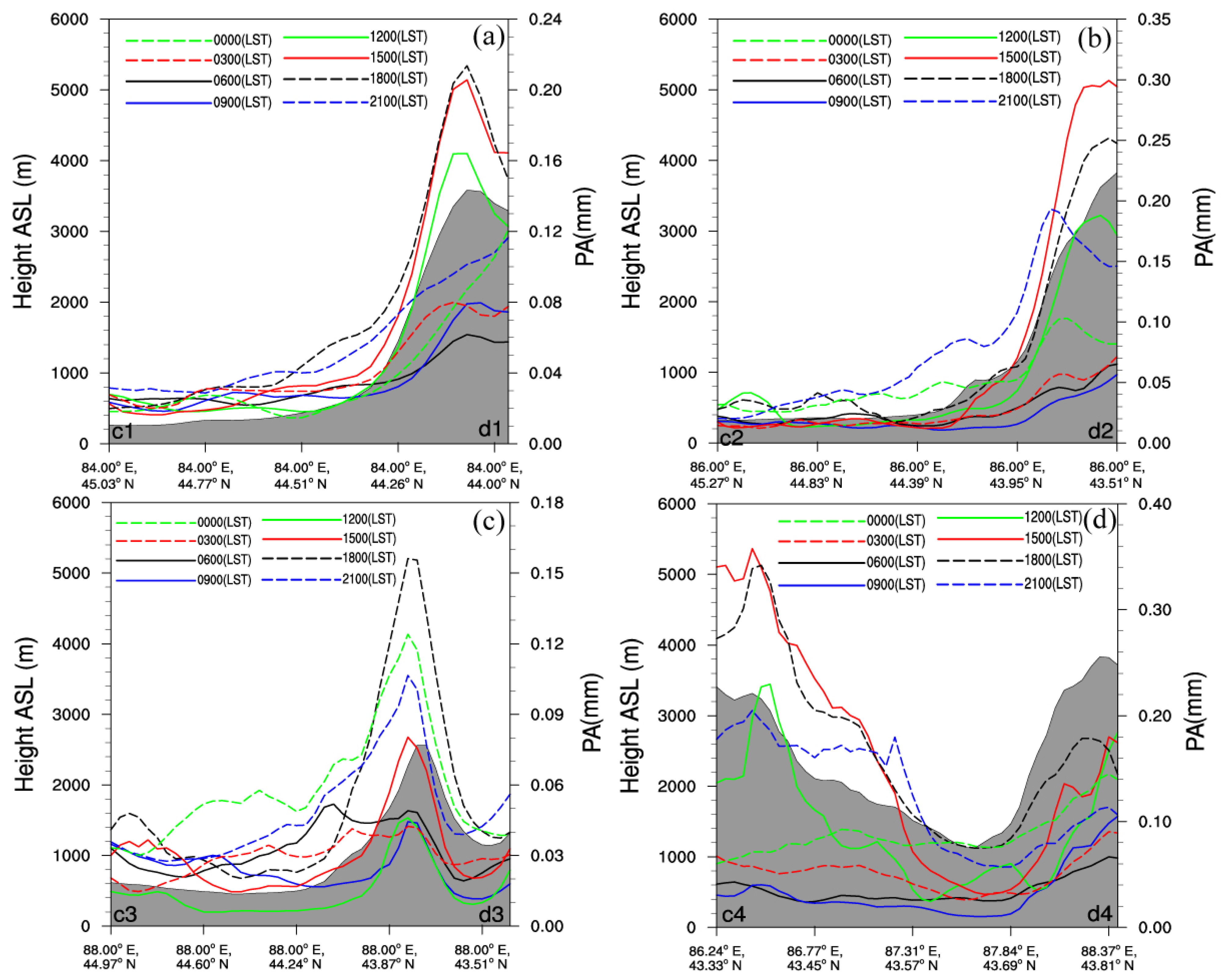 Remotesensing 15 04833 g011