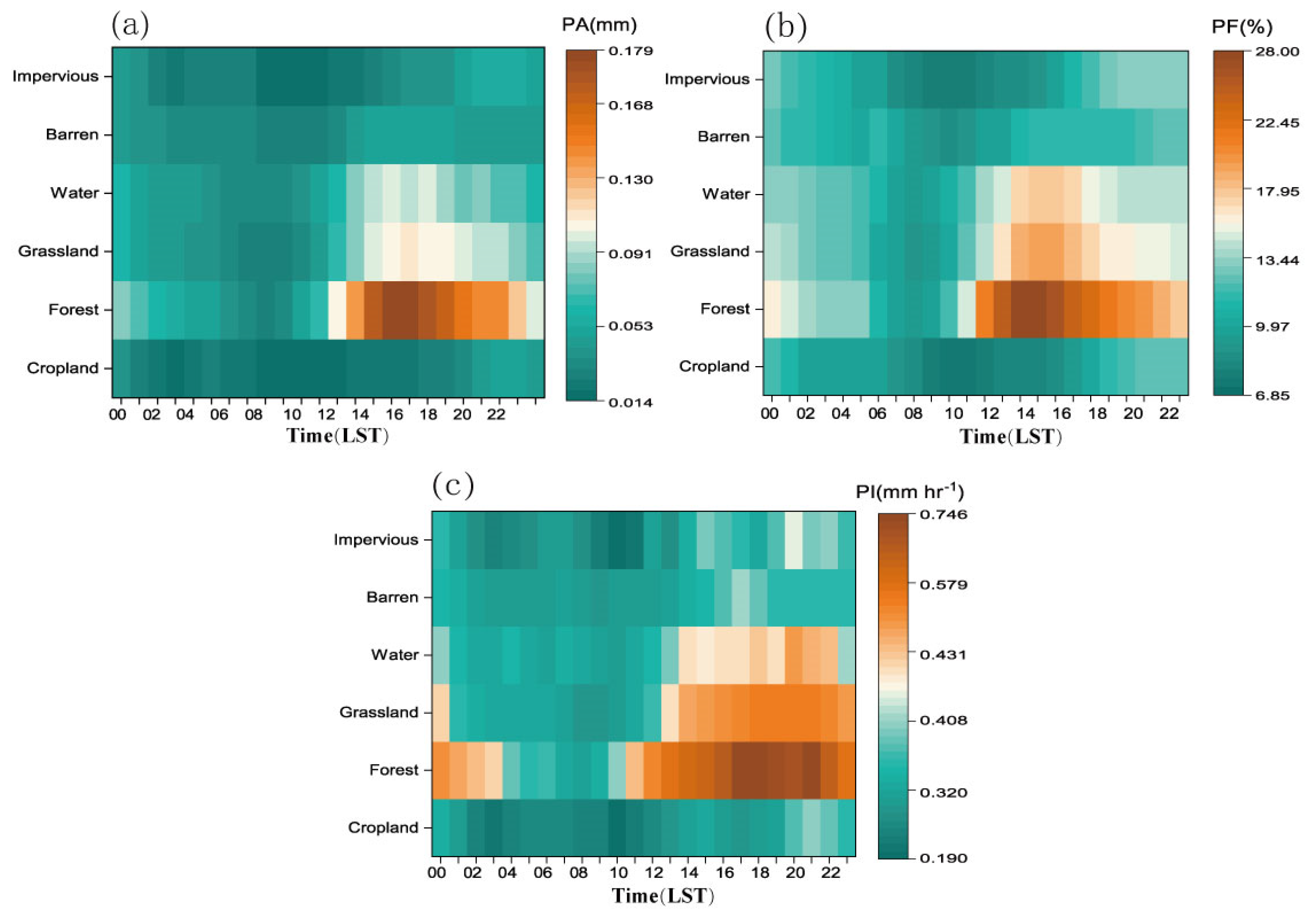 Remotesensing 15 04833 g012