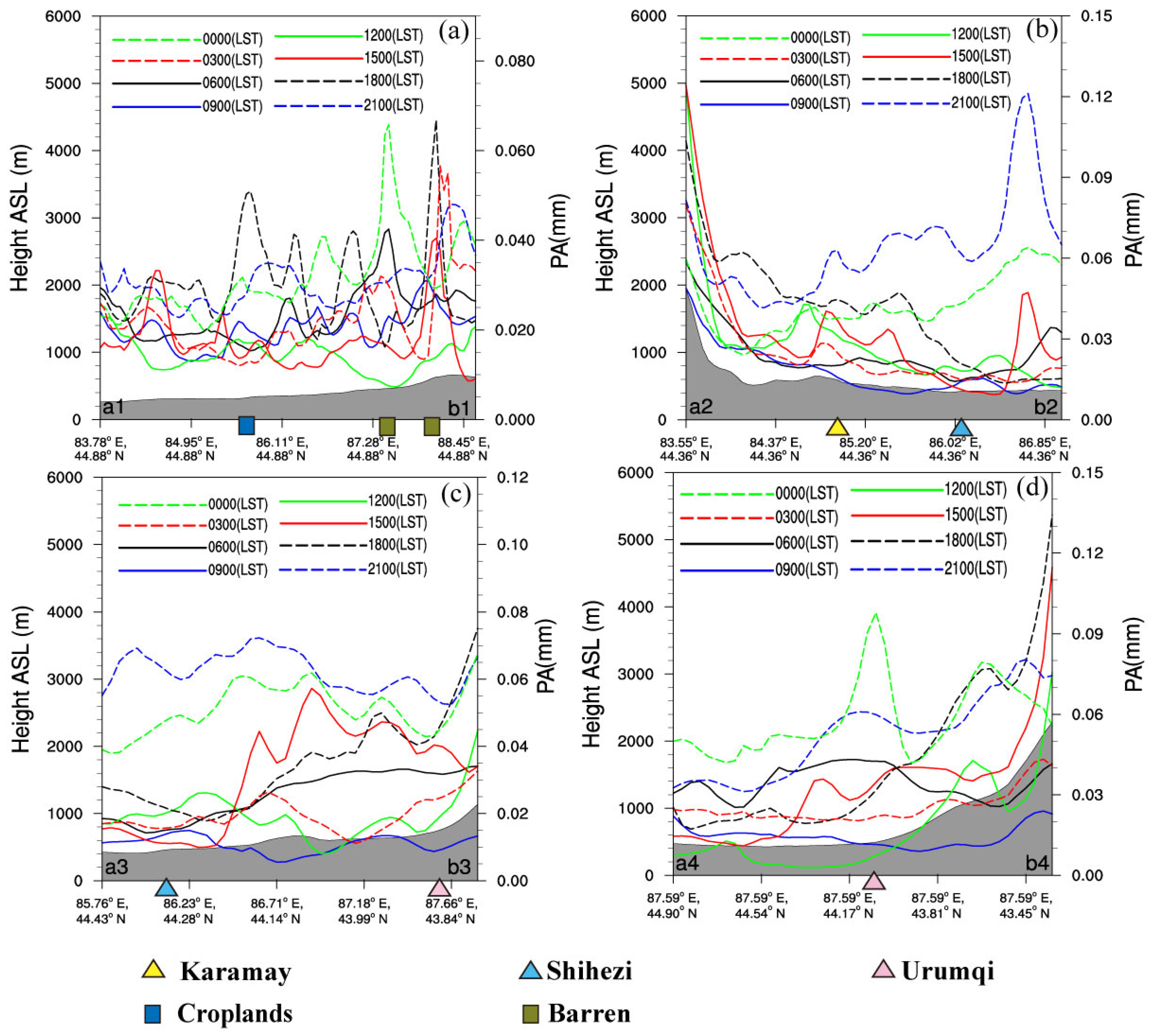 Remotesensing 15 04833 g013