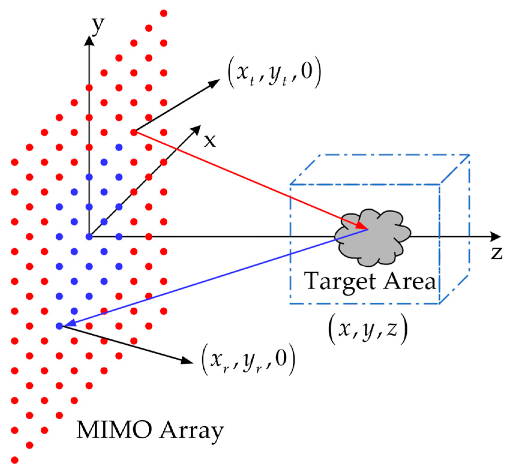 Remotesensing 15 04834 g002