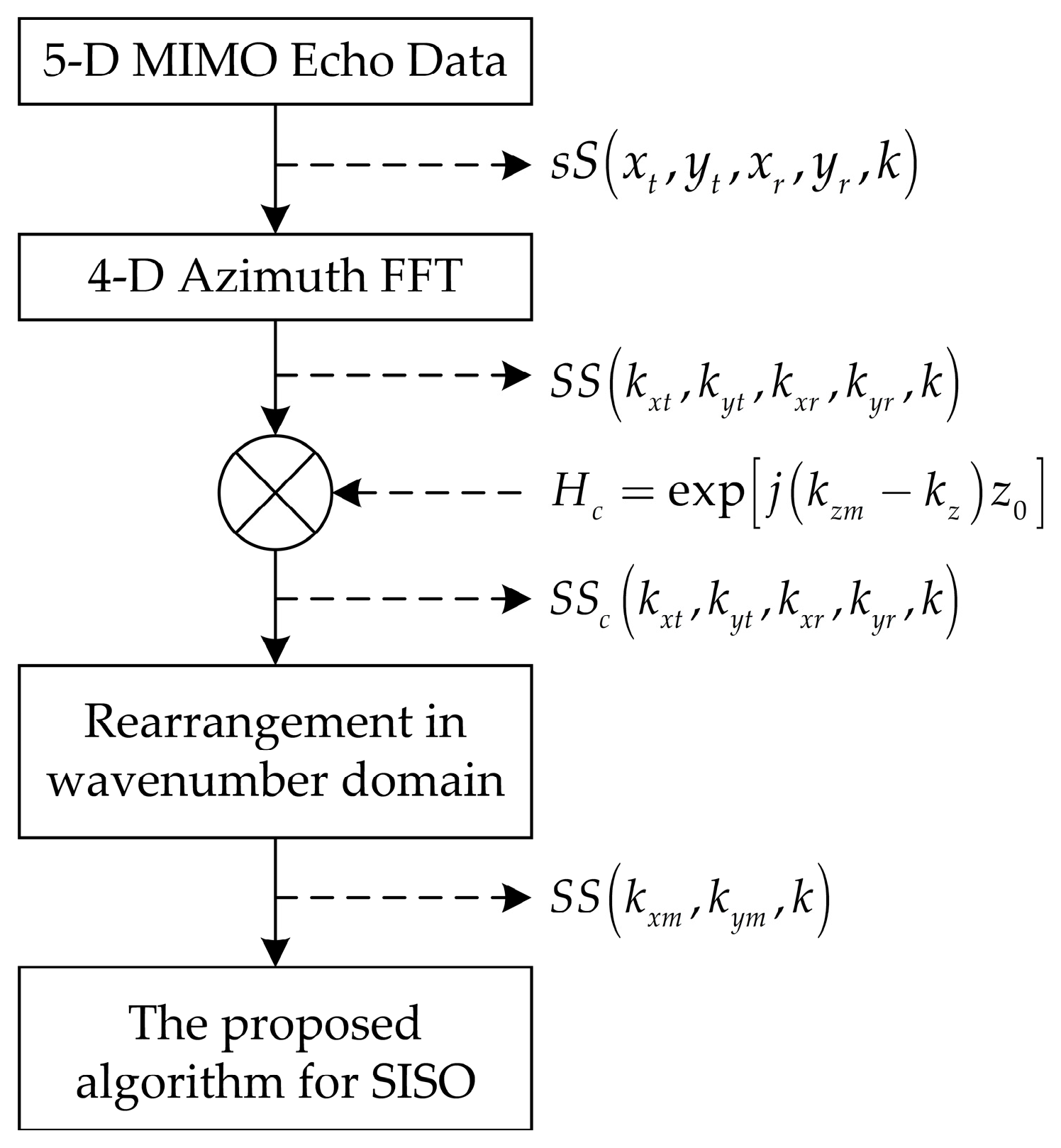 Remotesensing 15 04834 g004