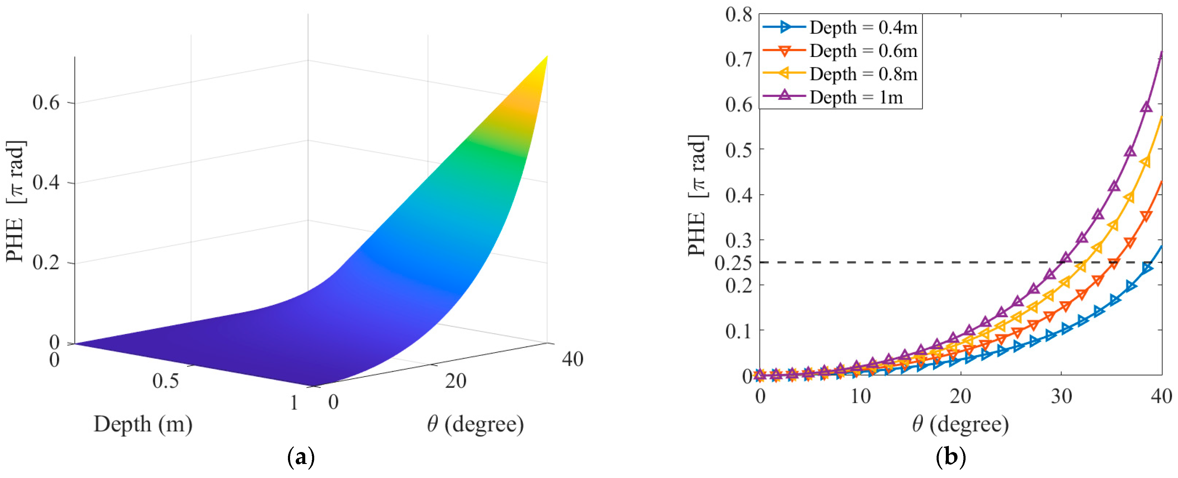 Remotesensing 15 04834 g005