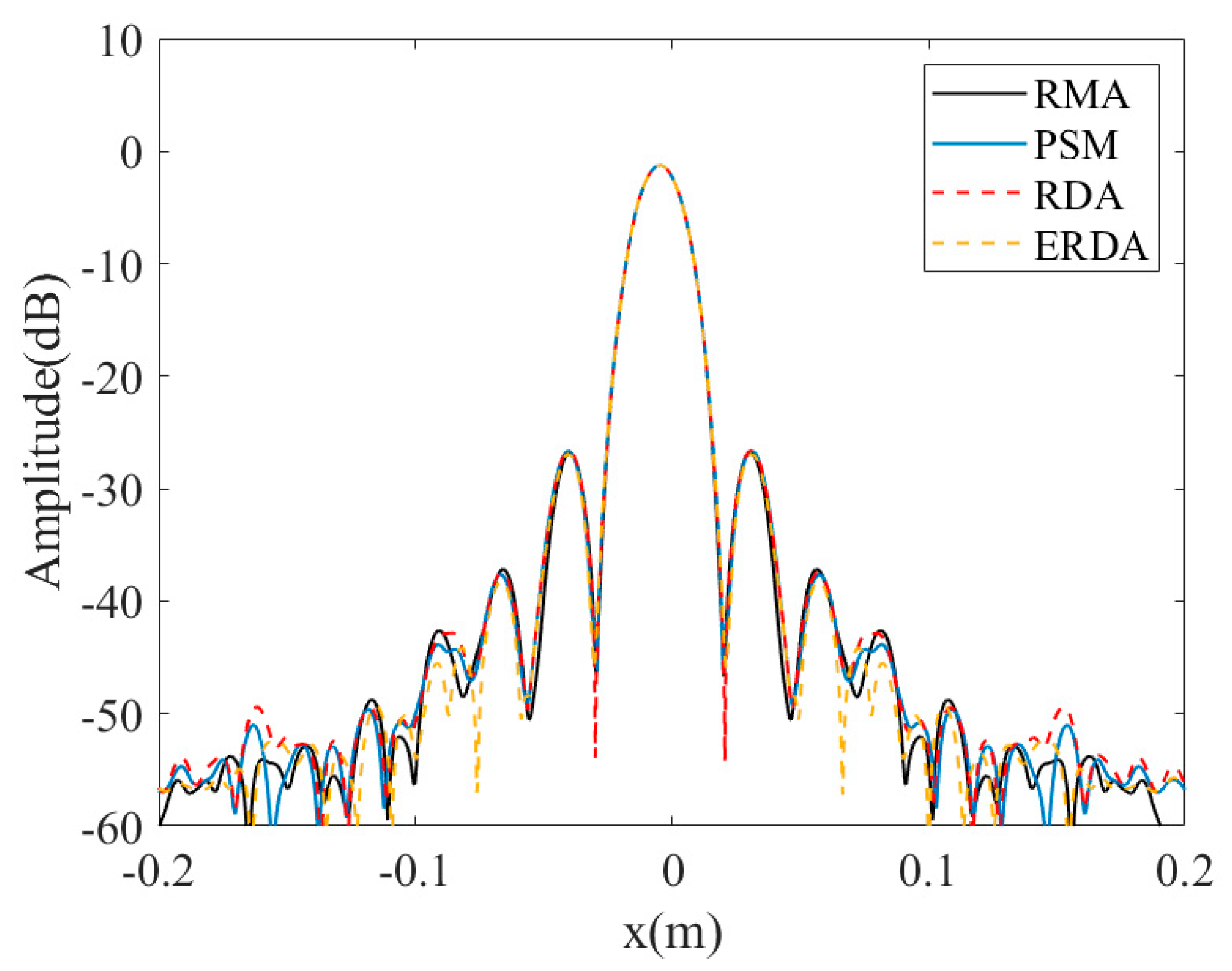 Remotesensing 15 04834 g010