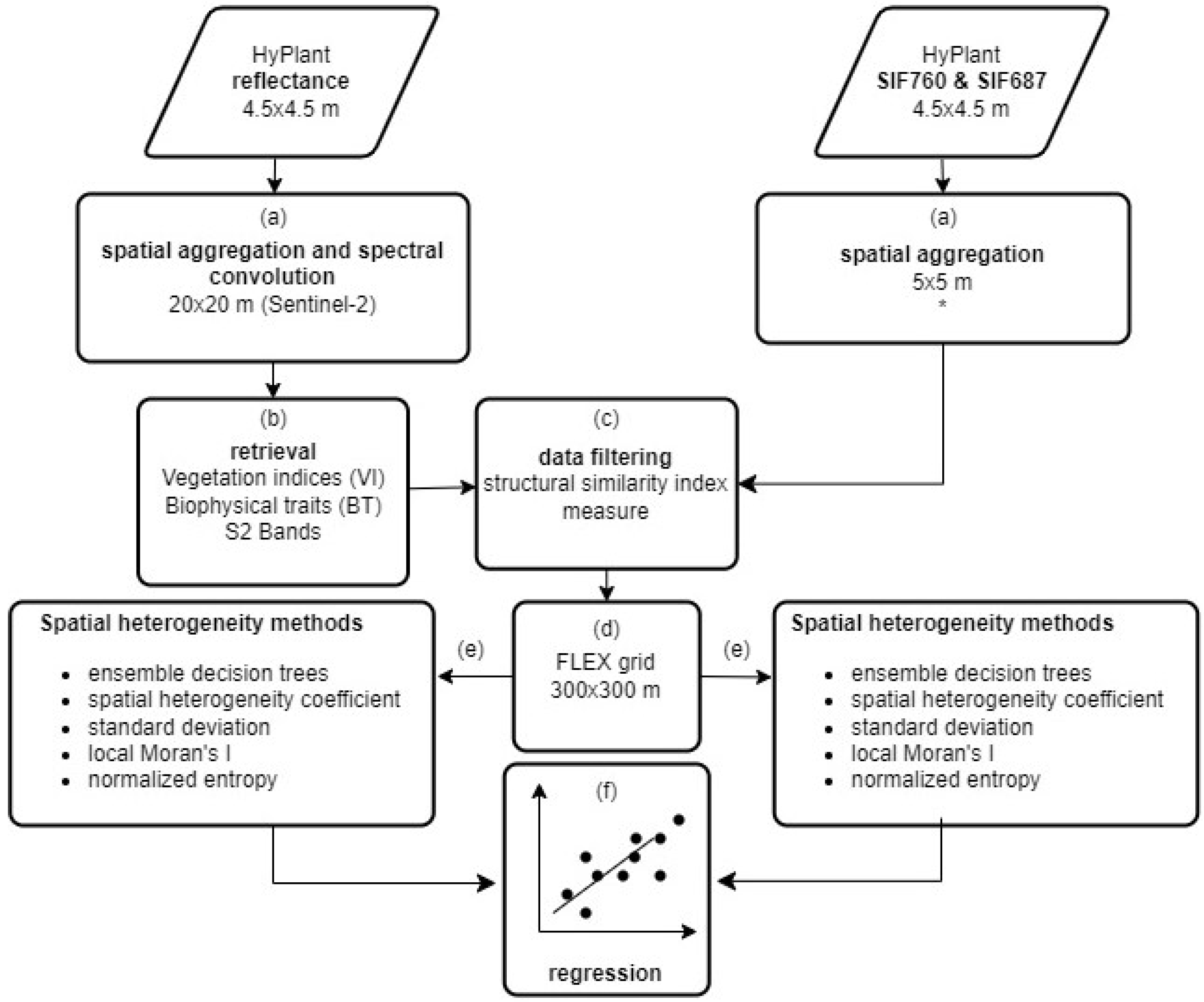 Remotesensing 15 04835 g002 Remotesensing 15 04835 g002