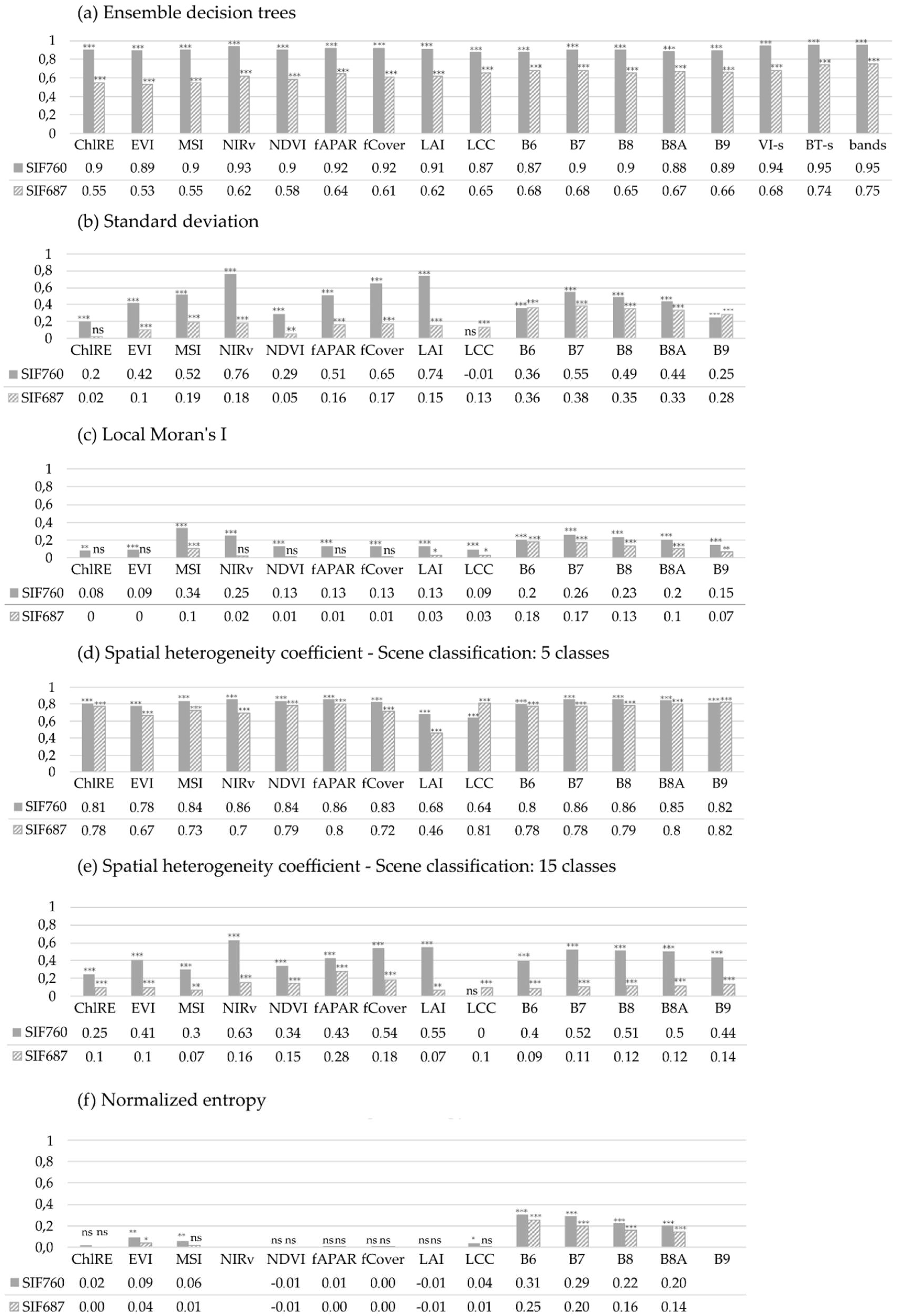 Remotesensing 15 04835 g007 Remotesensing 15 04835 g007