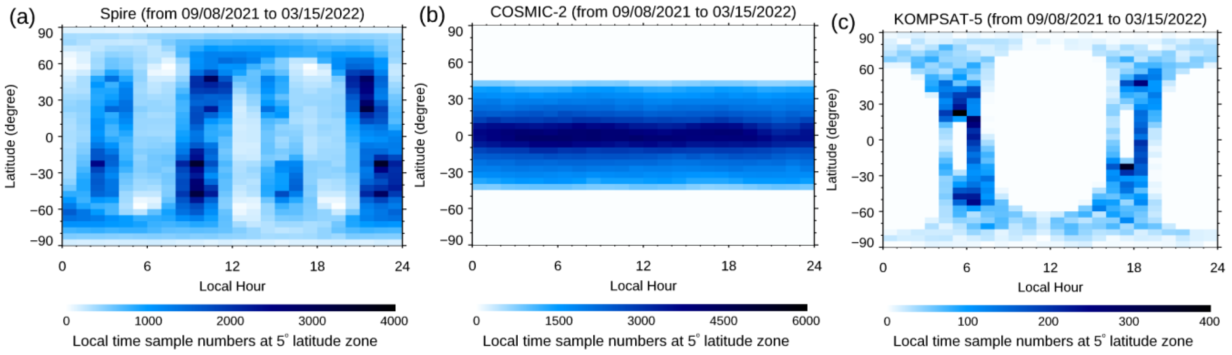 Remotesensing 15 04836 g003