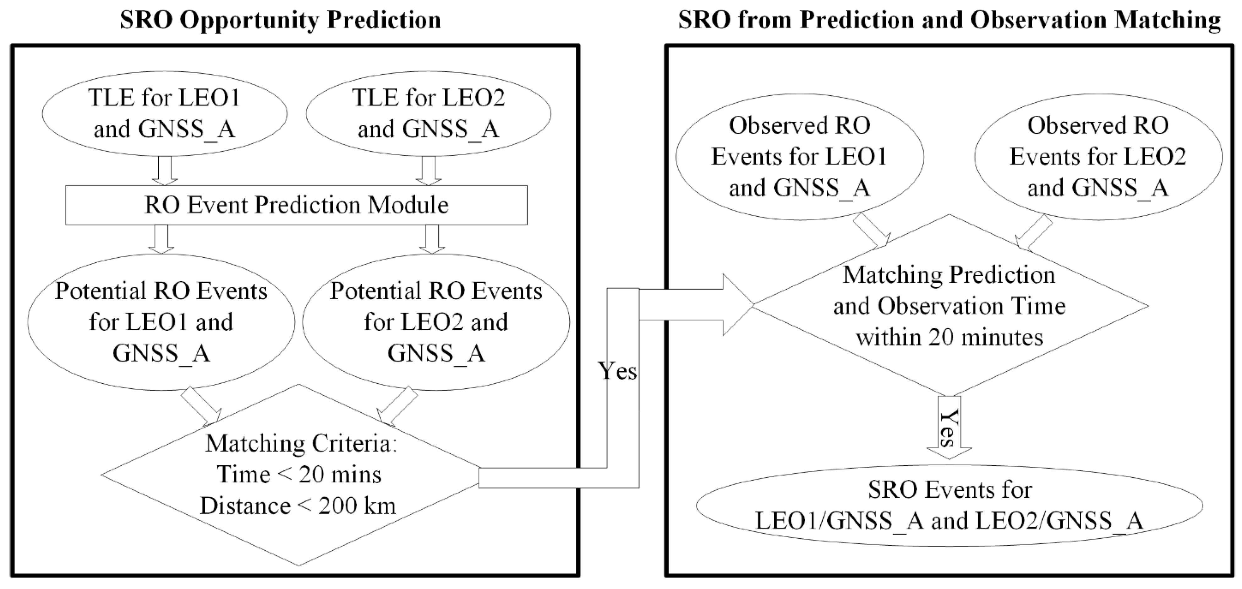 Remotesensing 15 04836 g006