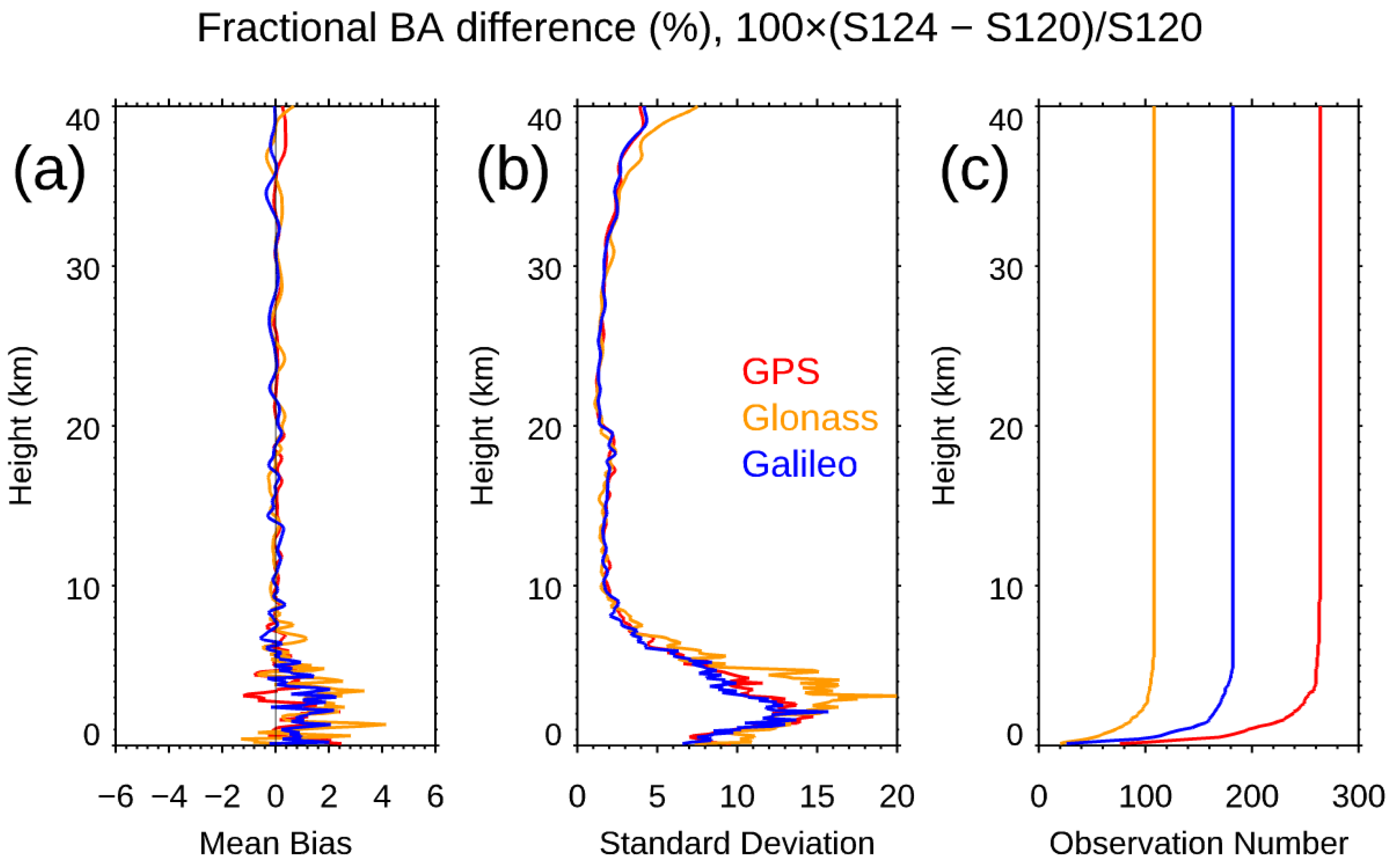 Remotesensing 15 04836 g010