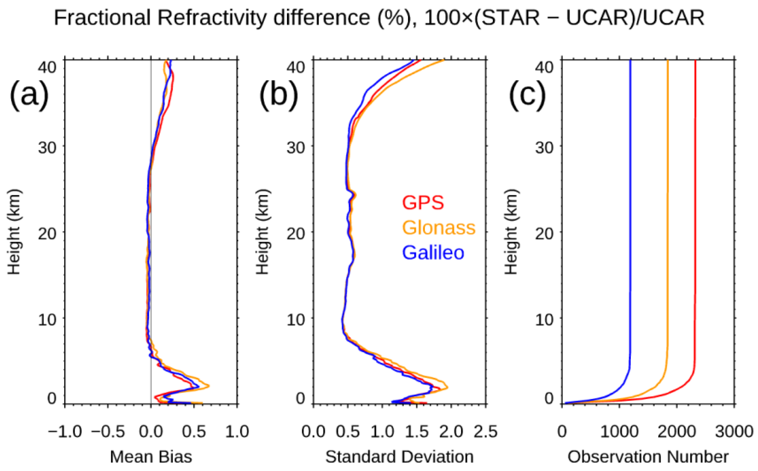 Remotesensing 15 04836 g014